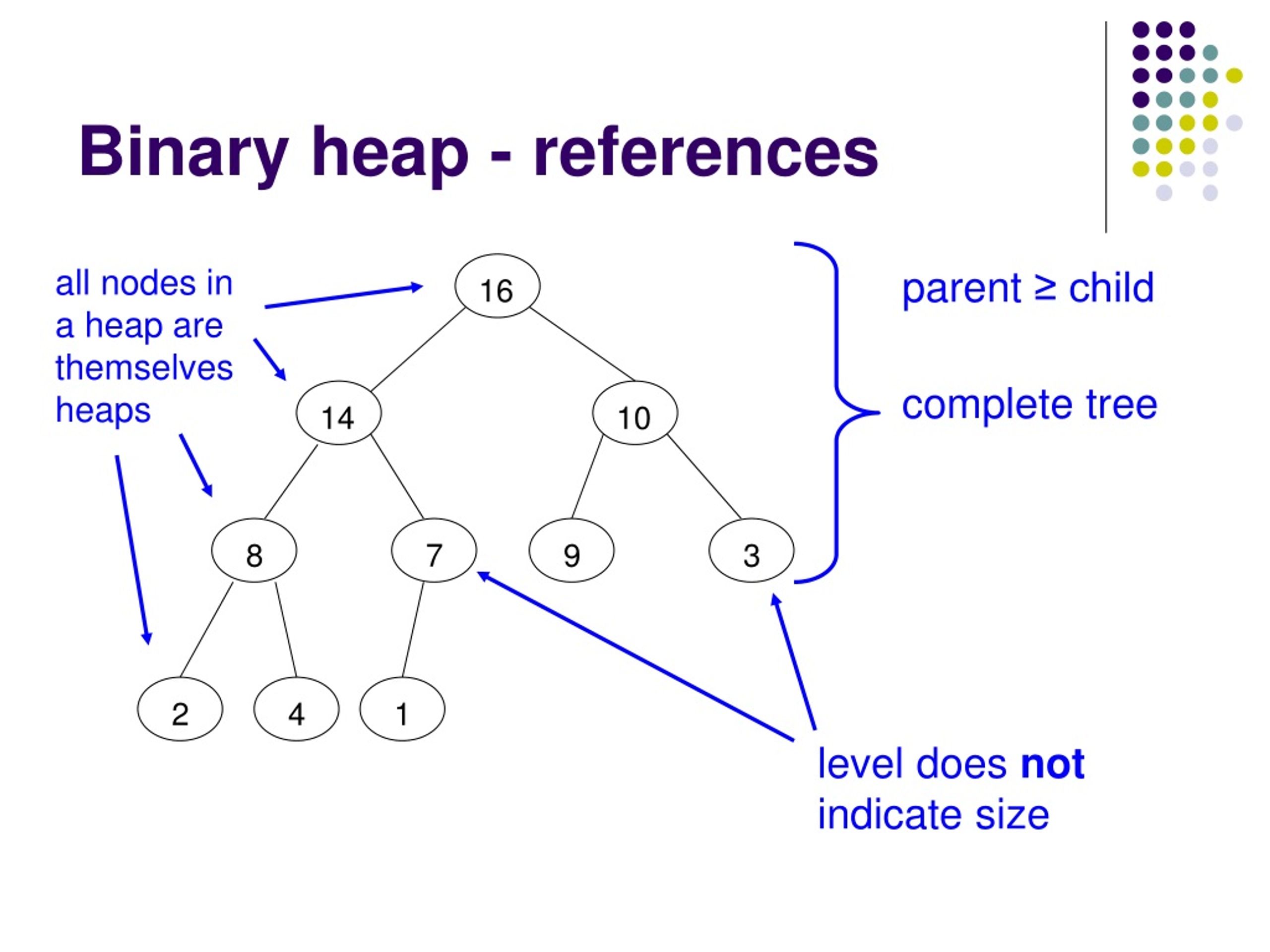 PPT Amortized Analysis and Heaps Intro PowerPoint Presentation, free