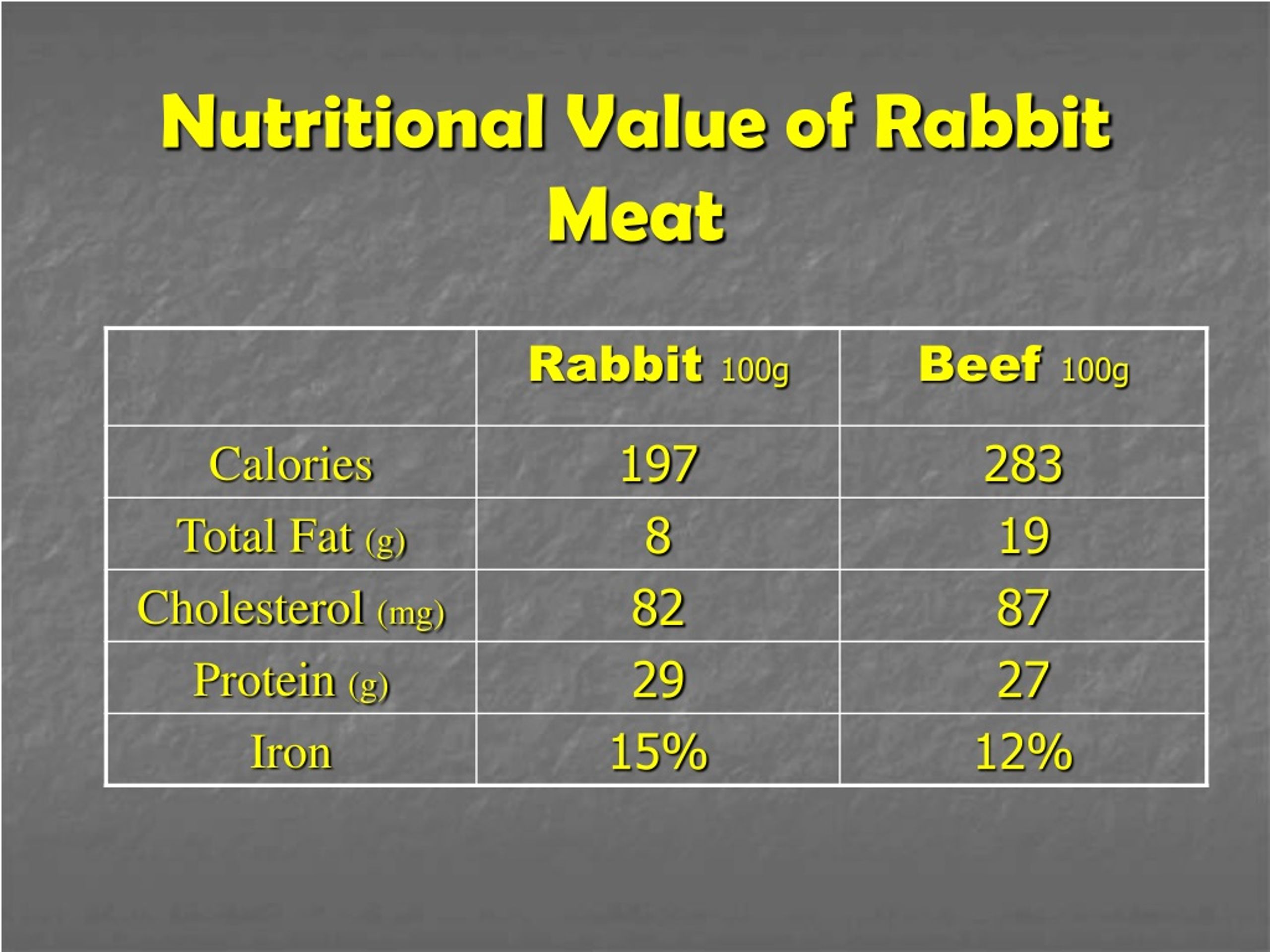 PPT Producing Quality Meat Rabbits PowerPoint