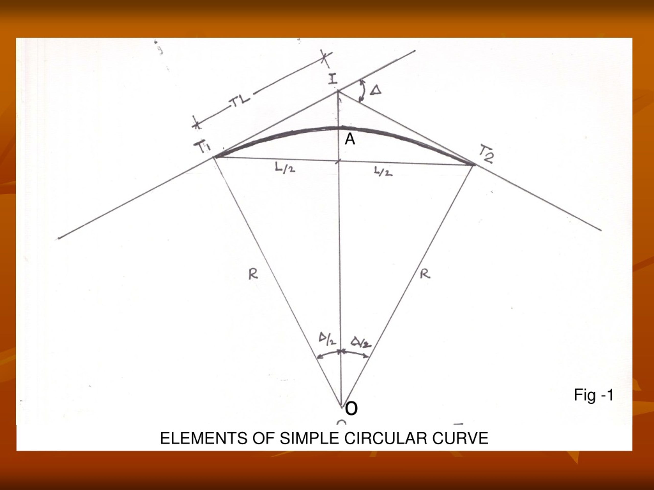 PPT Setting out of curve (By one theodolite Rankein’s method