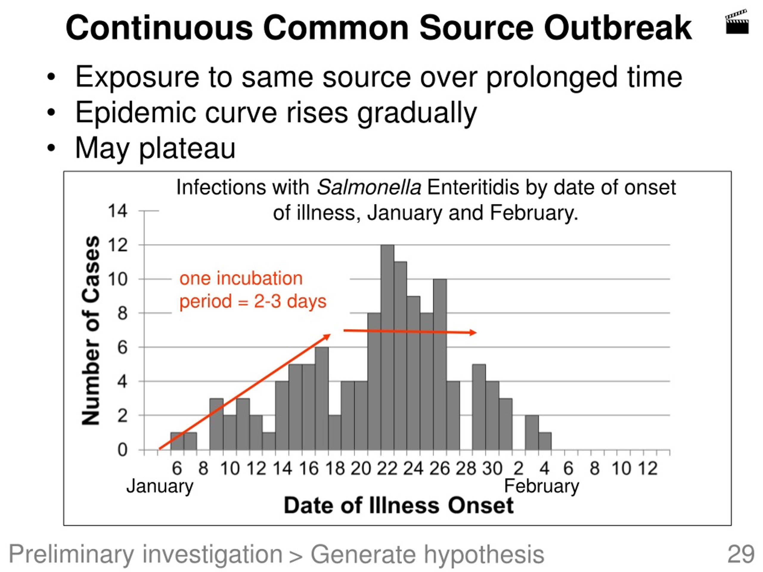 PPT Foodborne Disease Outbreak Investigation Team Training