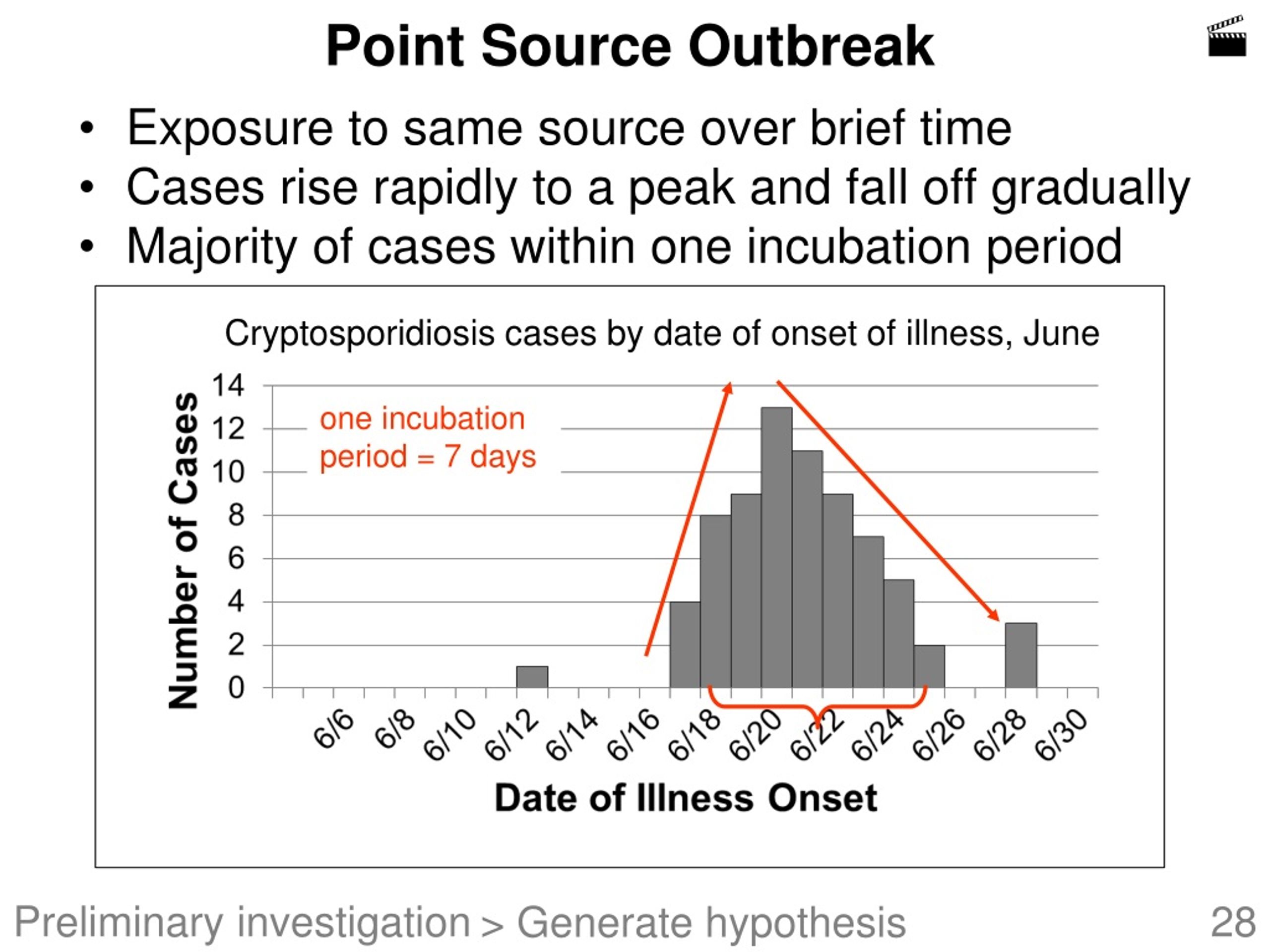 PPT Foodborne Disease Outbreak Investigation Team Training