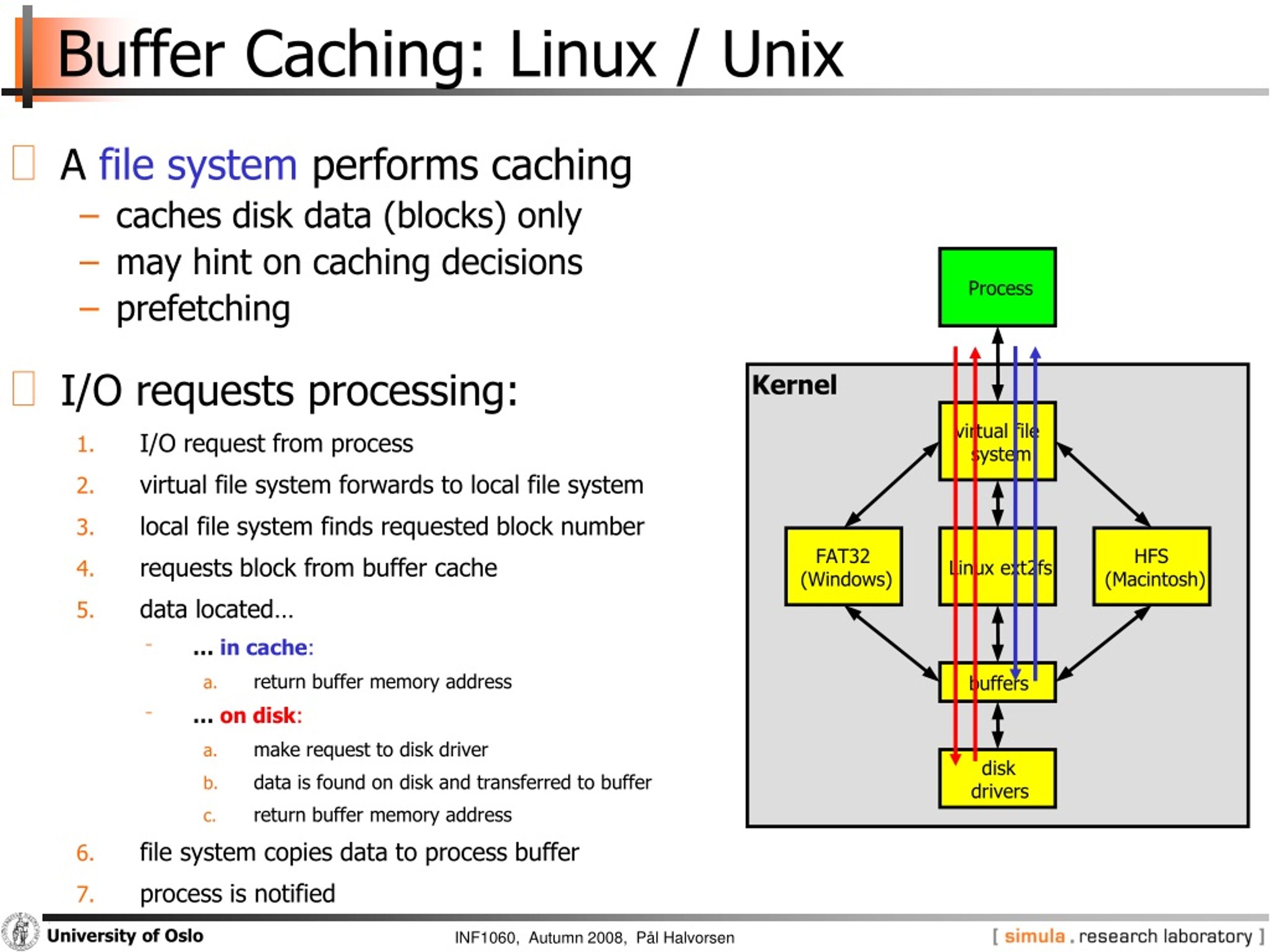PPT Operating Systems Storage Disks & File Systems PowerPoint