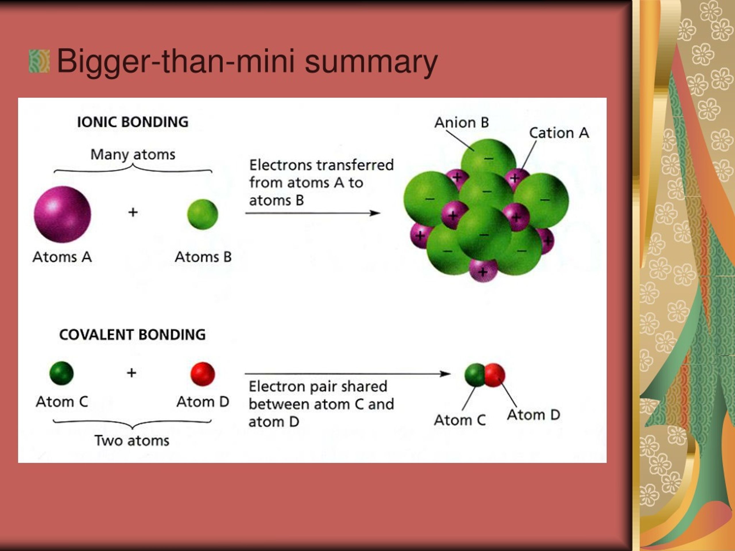 PPT chapter 12 chemical bonding PowerPoint Presentation, free