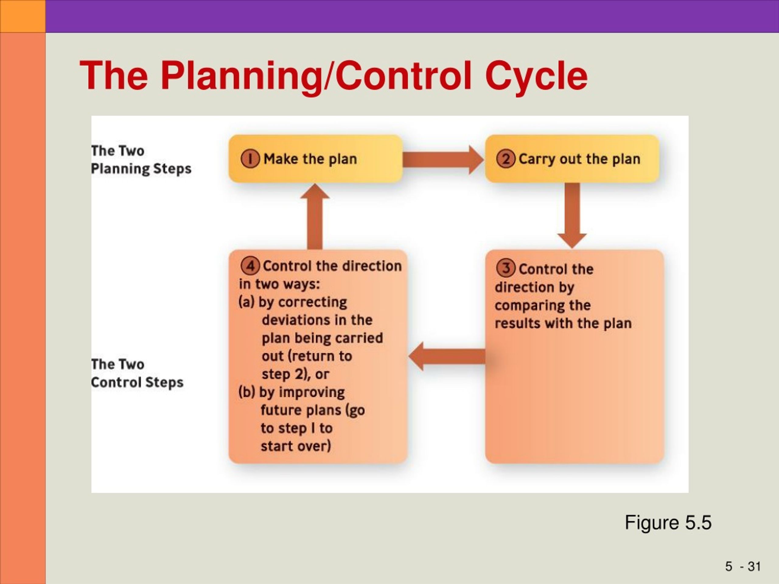 PPT Test Results PowerPoint Presentation, free download ID9192138