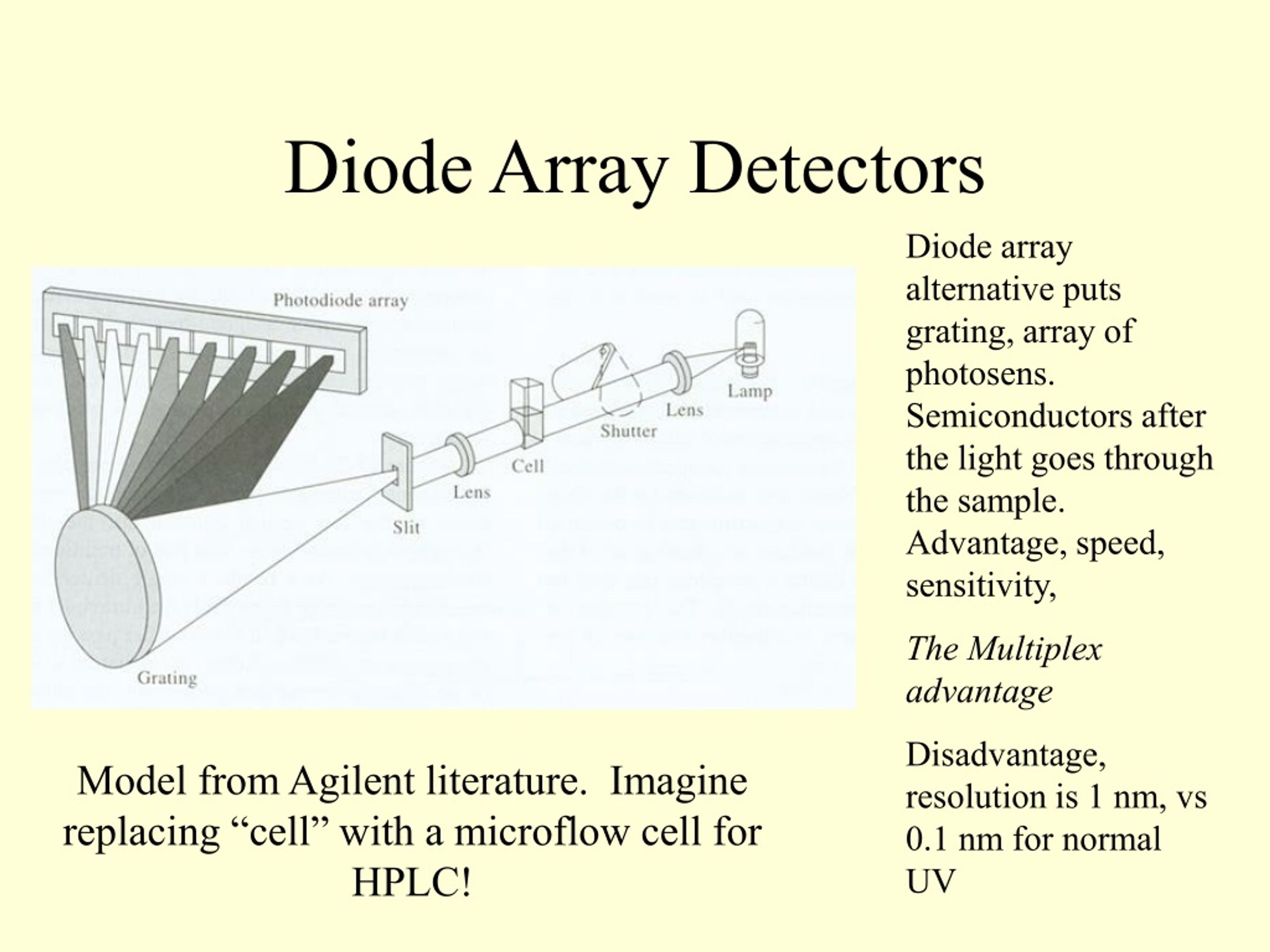 PPT Electronic Spectroscopy Ultraviolet and visible PowerPoint