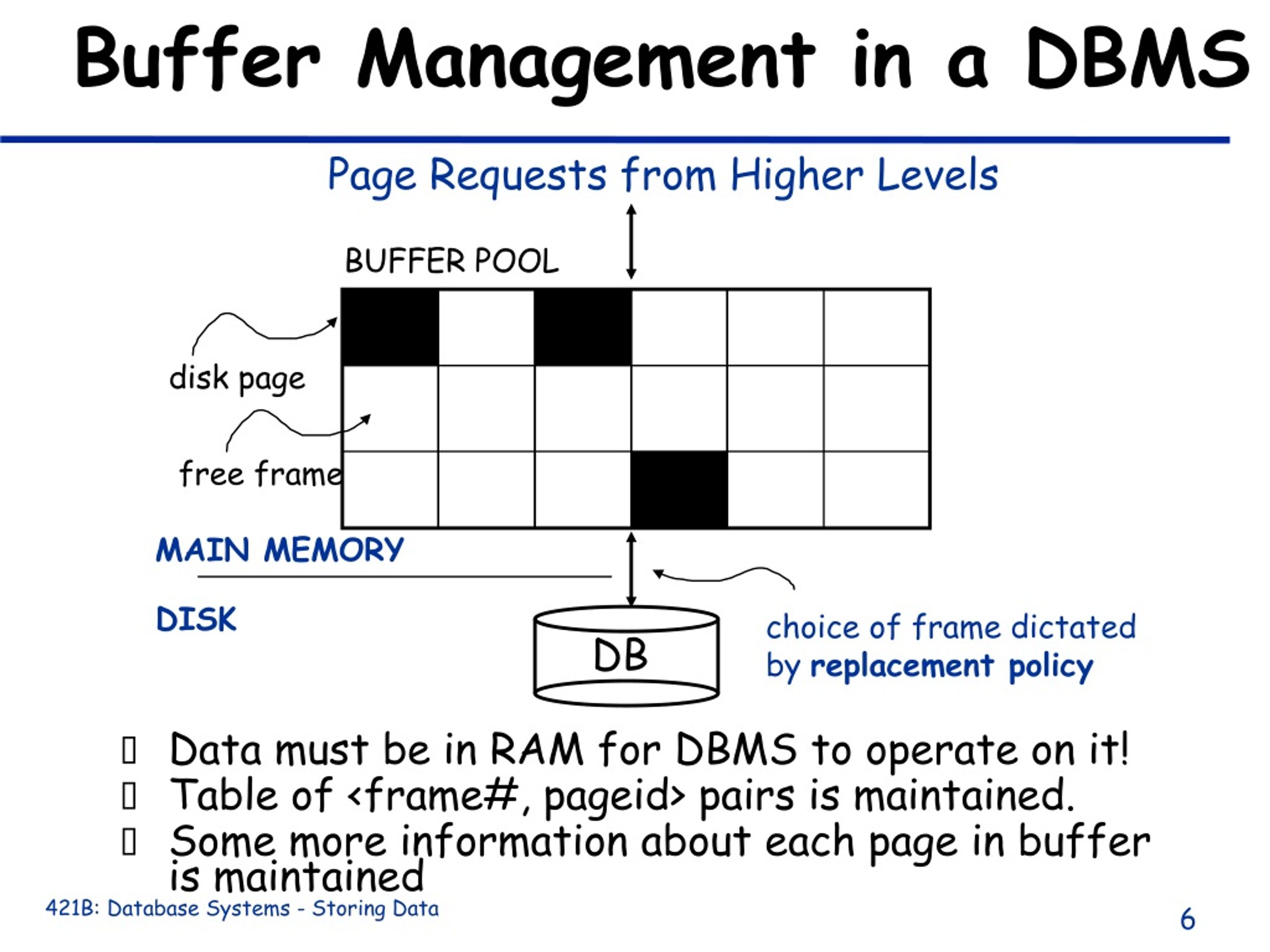 PPT The very Essentials of Disk and Buffer Management PowerPoint