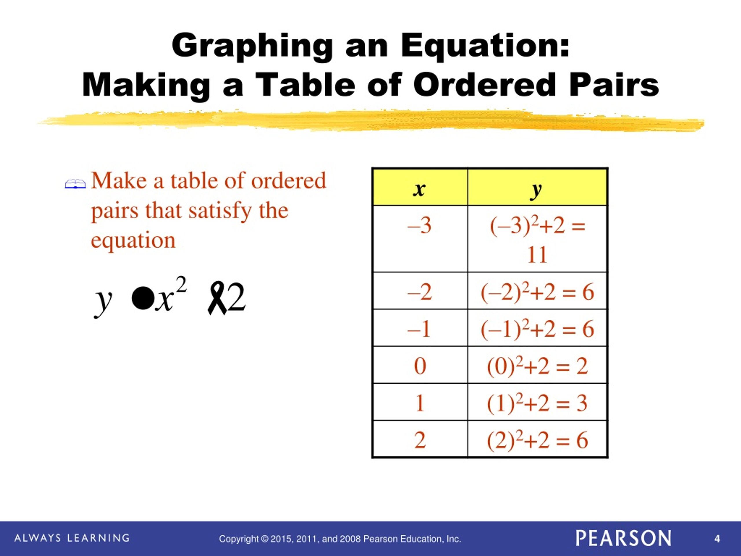 PPT Chapter 1 Functions and Graphs PowerPoint Presentation, free