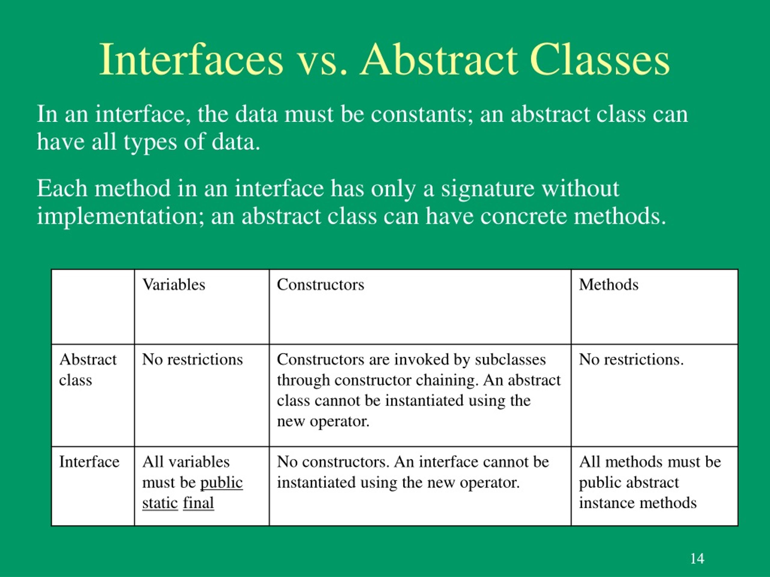 PPT Chapter 14 Abstract Classes and Interfaces PowerPoint Presentation ID9194547