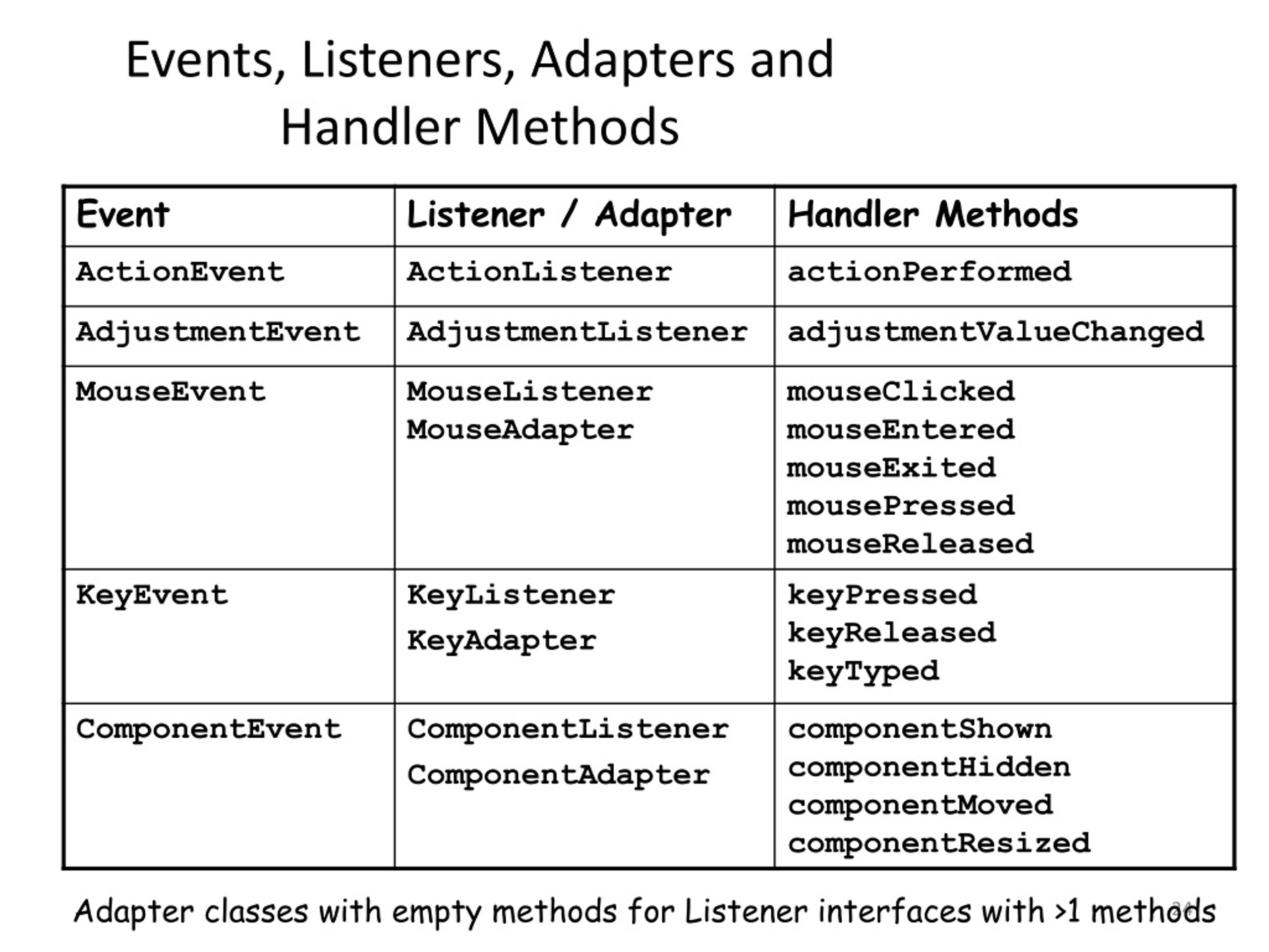 PPT Lecture 18 Swing Introduction PowerPoint Presentation, free