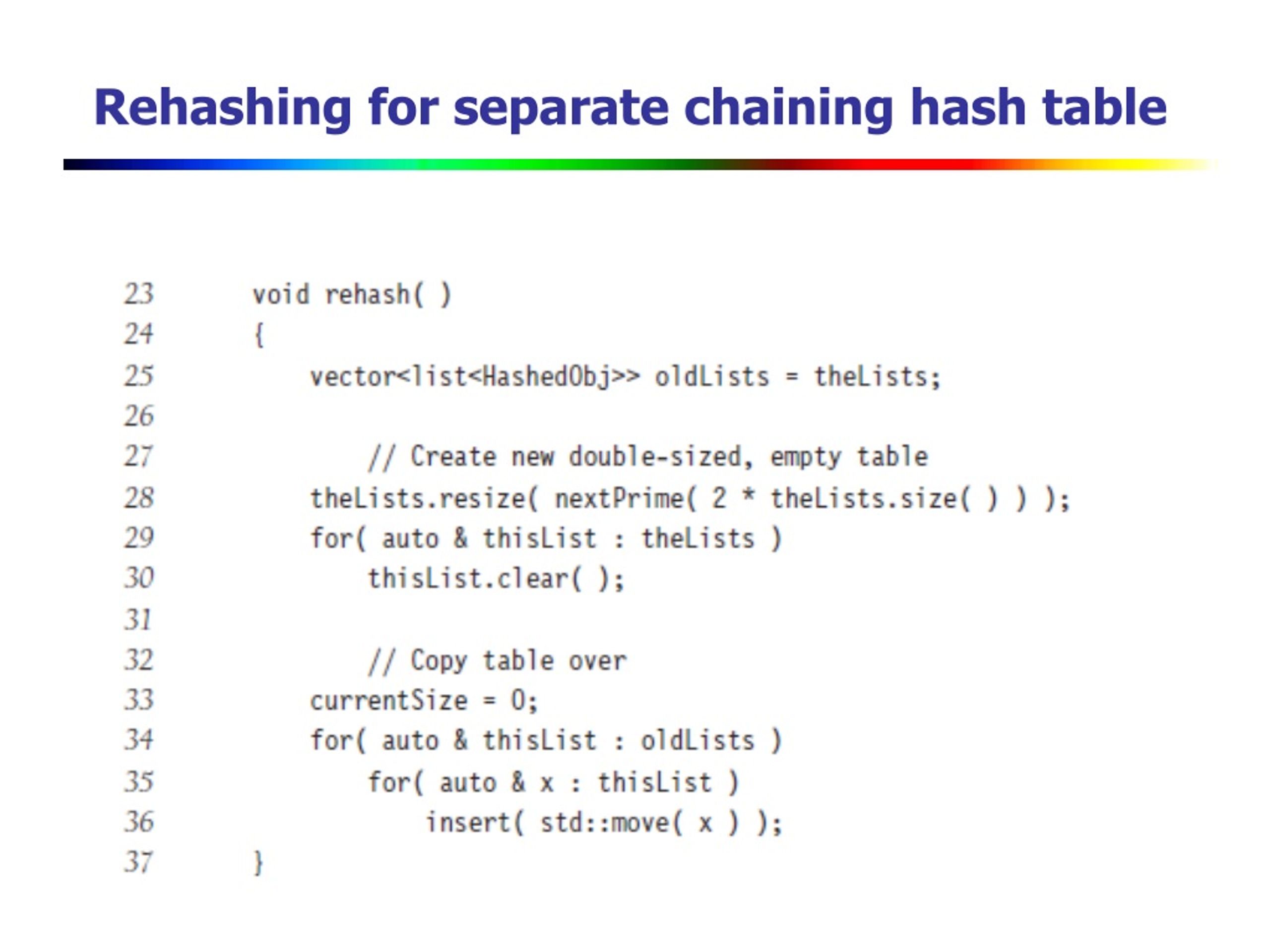 PPT Data Structure and Algorithm Analysis 05 Hashing PowerPoint Presentation ID9196852