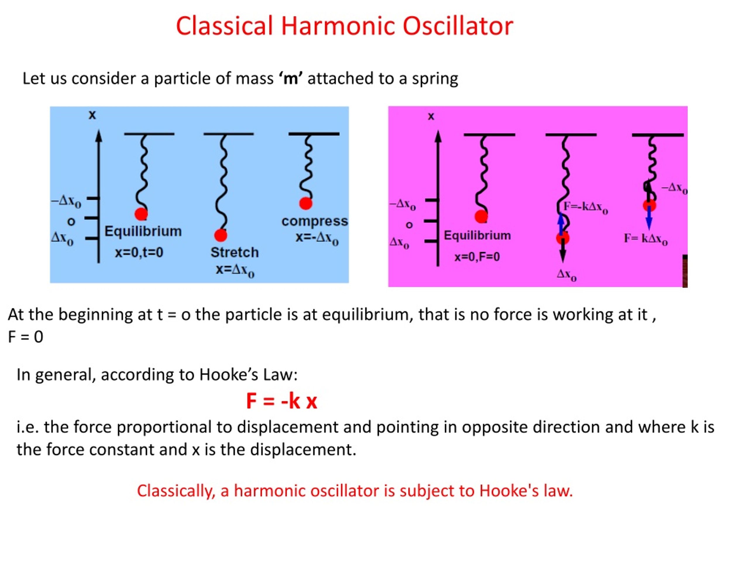 PPT Classical Harmonic Oscillator PowerPoint Presentation, free