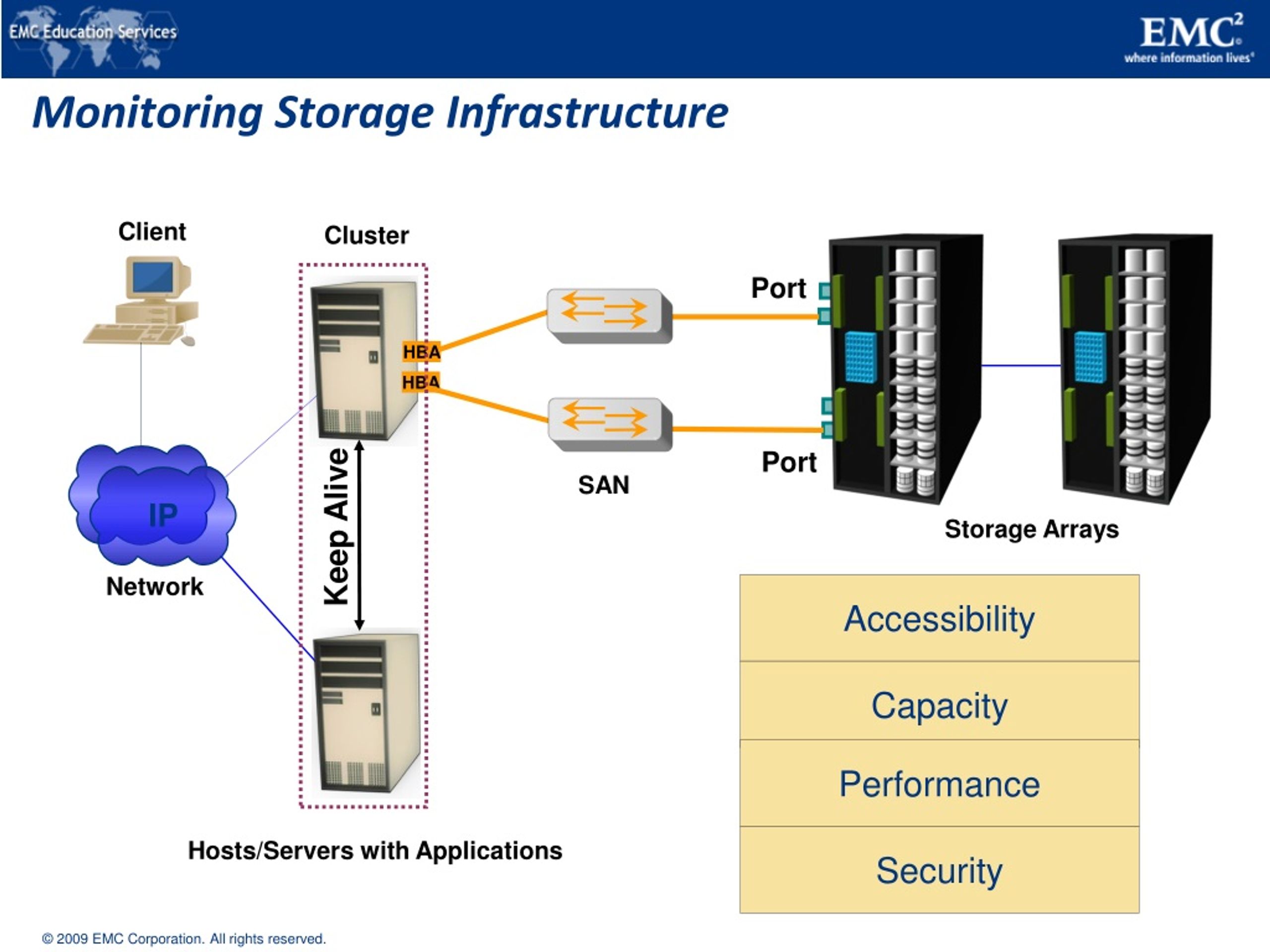 PPT Managing the Storage Infrastructure PowerPoint Presentation, free