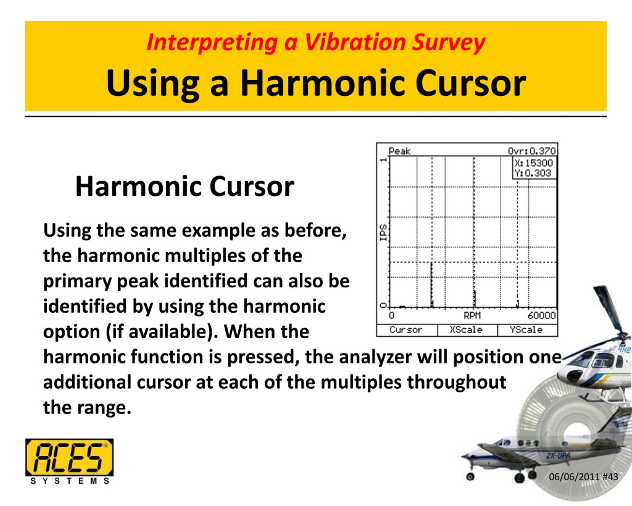 PPT Basic Vibration Analysis PowerPoint Presentation, free download