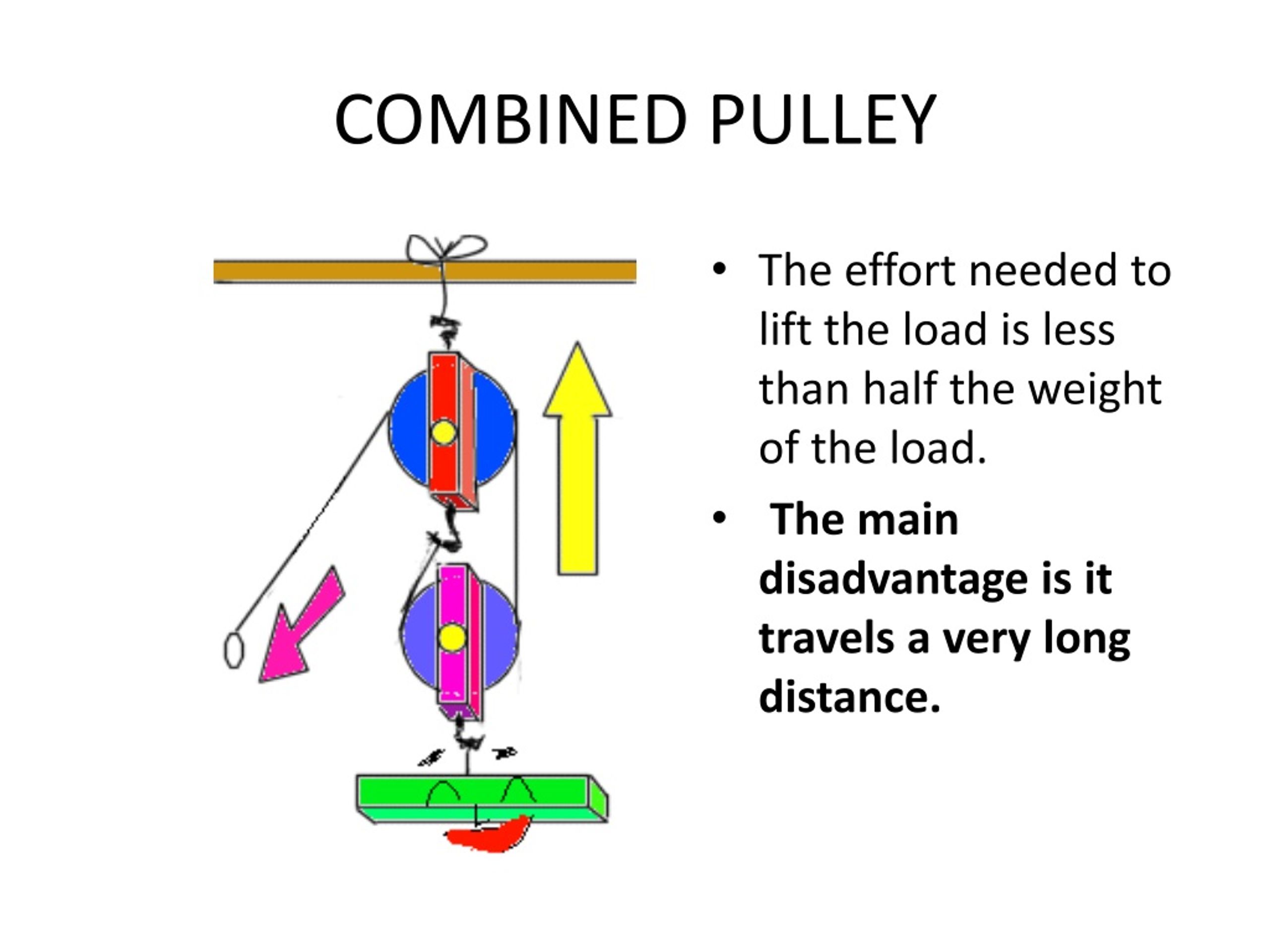 PPT PULLEY BLOCK AND TACKLE Compound Drive Pulley Trains PowerPoint