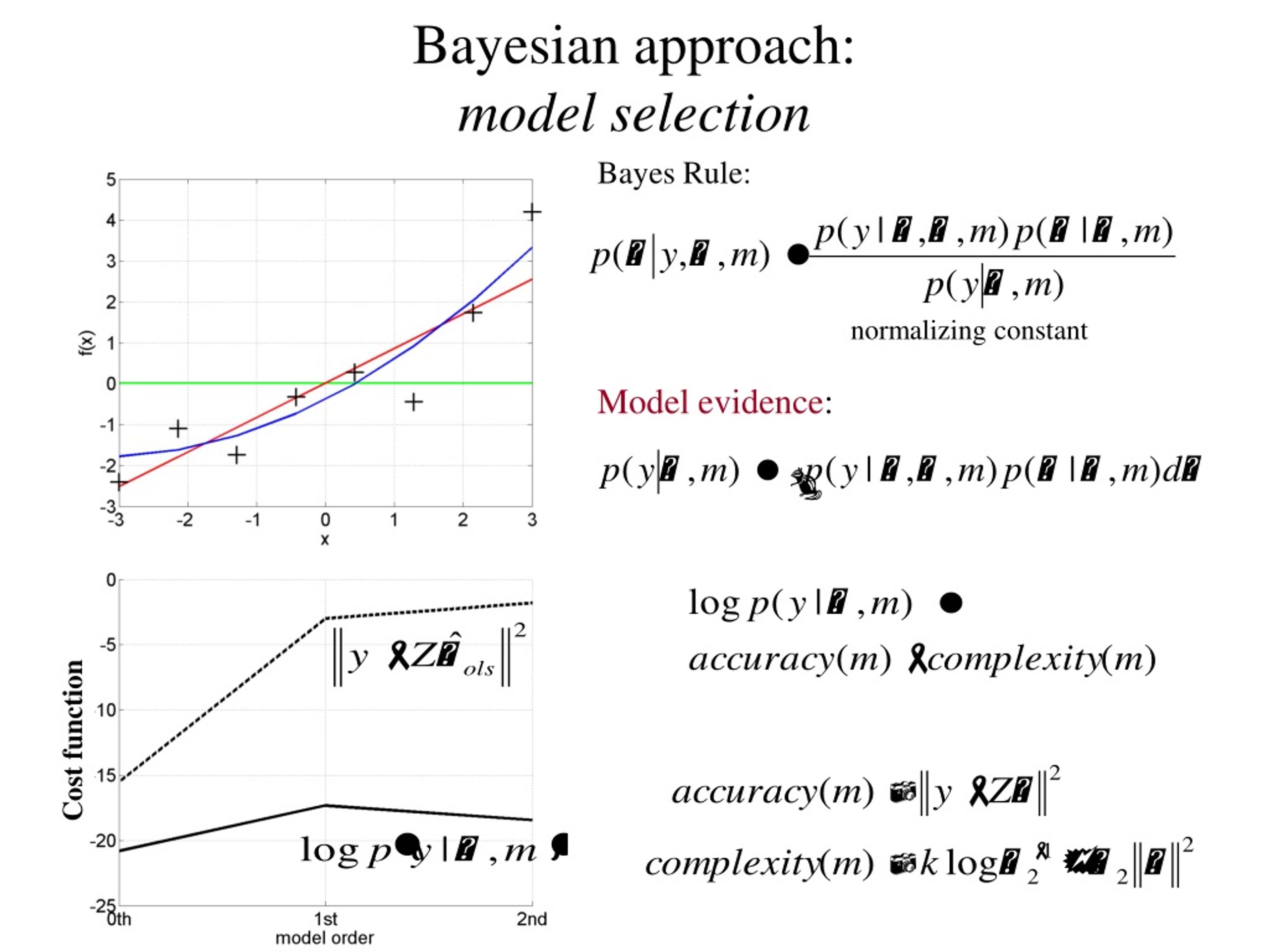PPT Bayesian inference PowerPoint Presentation, free download ID9205330