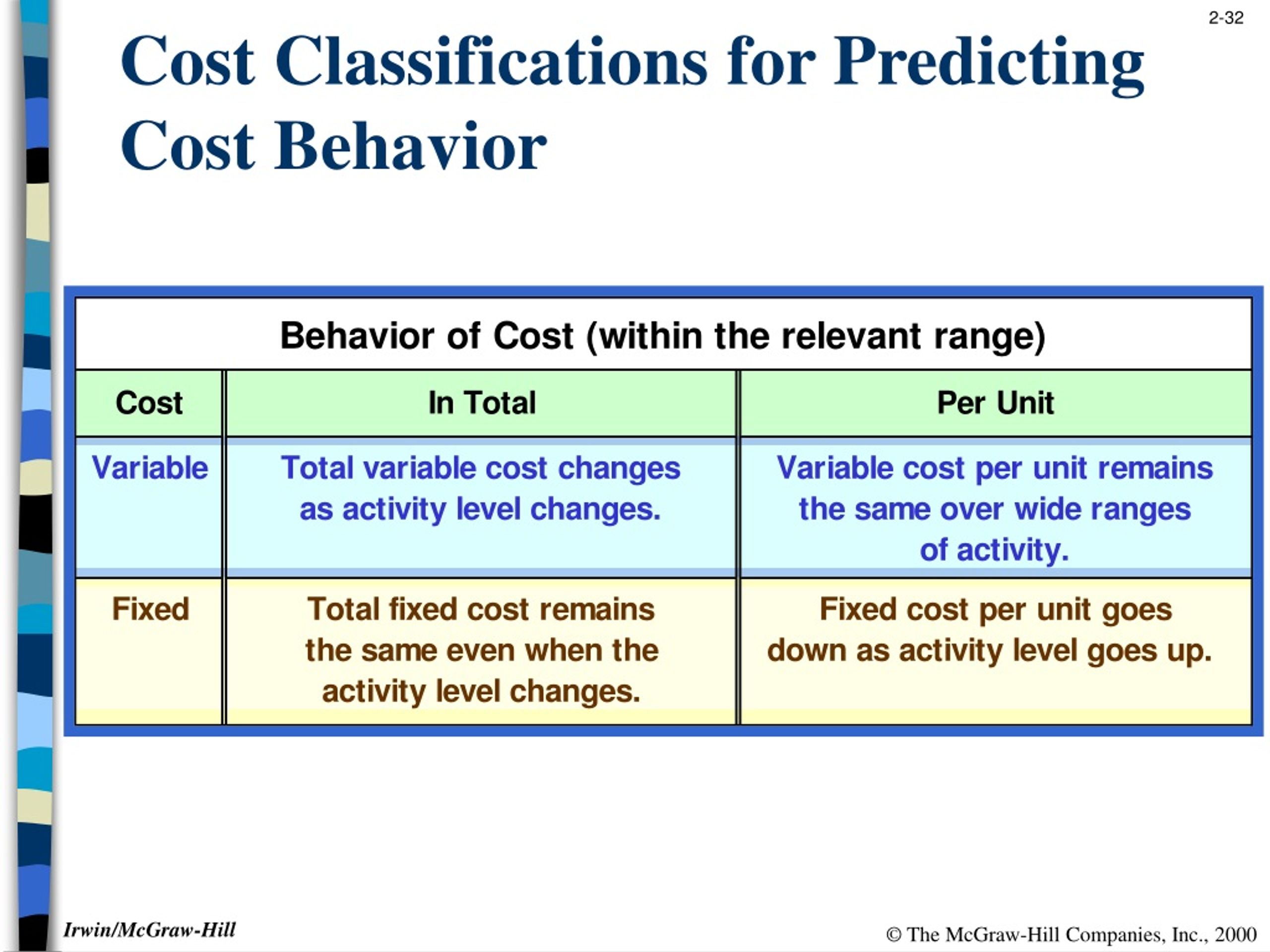PPT Cost Terms, Concepts, and Classifications PowerPoint Presentation