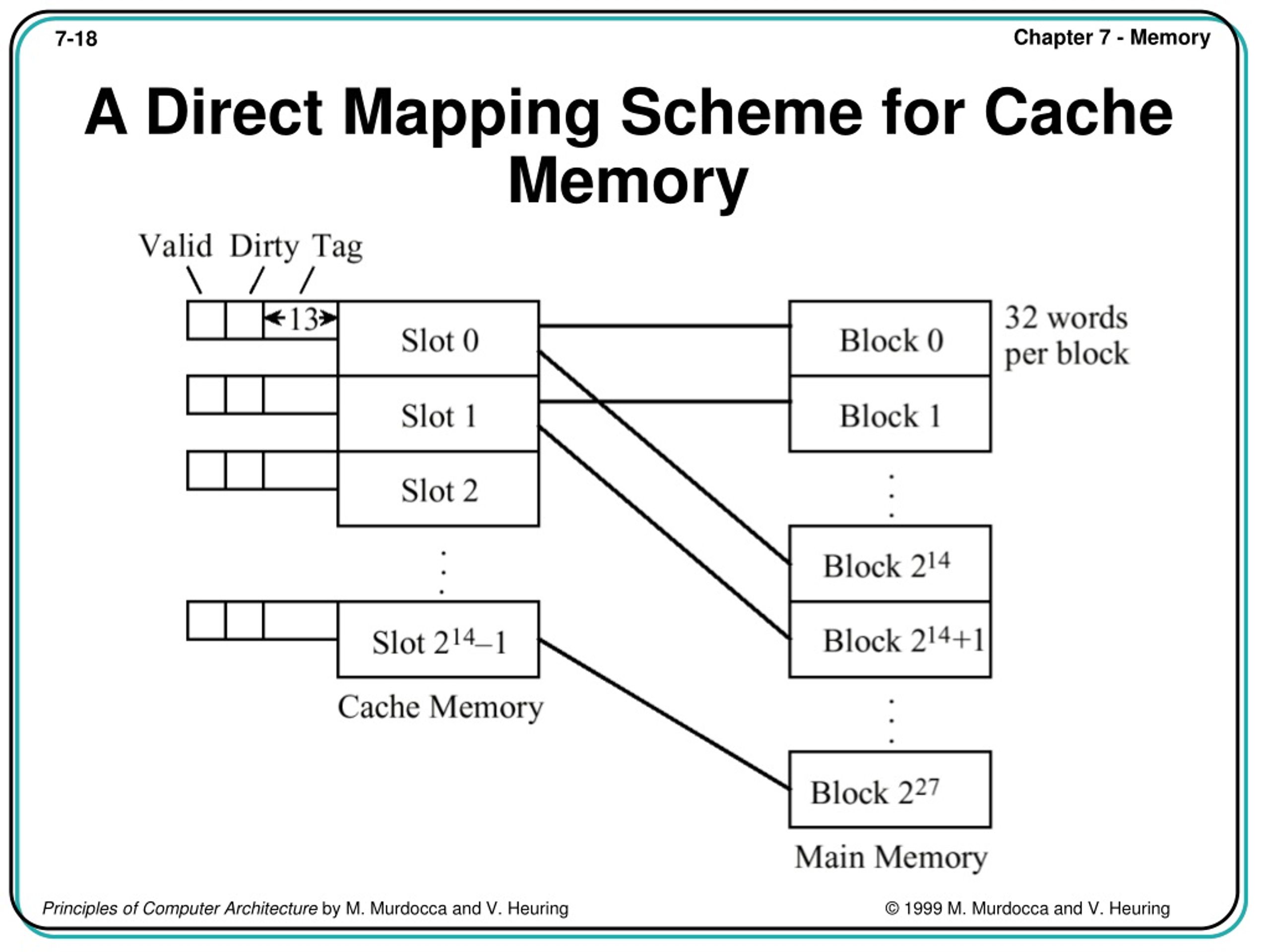 PPT Principles of Computer Architecture Miles Murdocca and Vincent