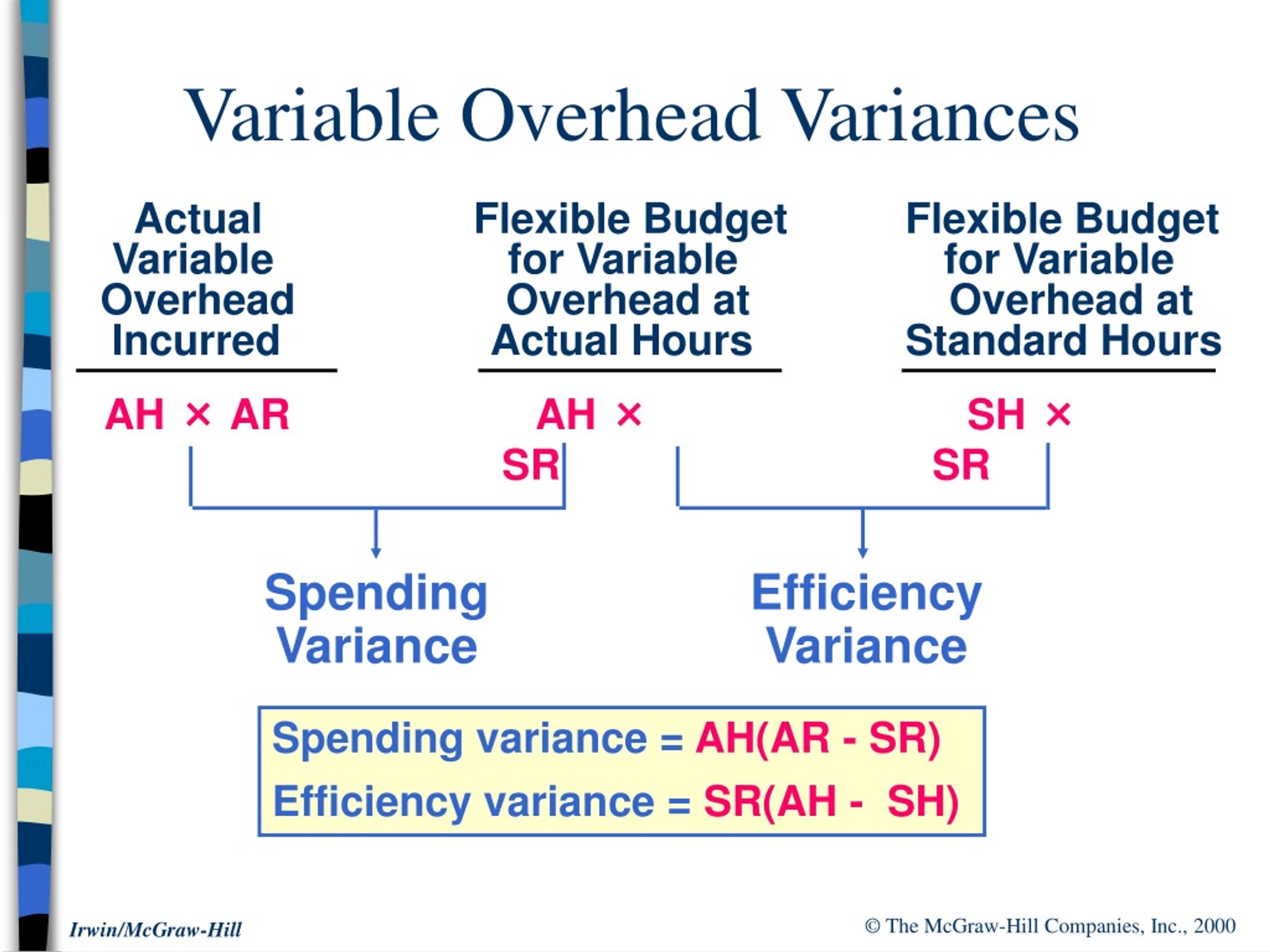 PPT Flexible Budgets and Overhead Analysis PowerPoint Presentation