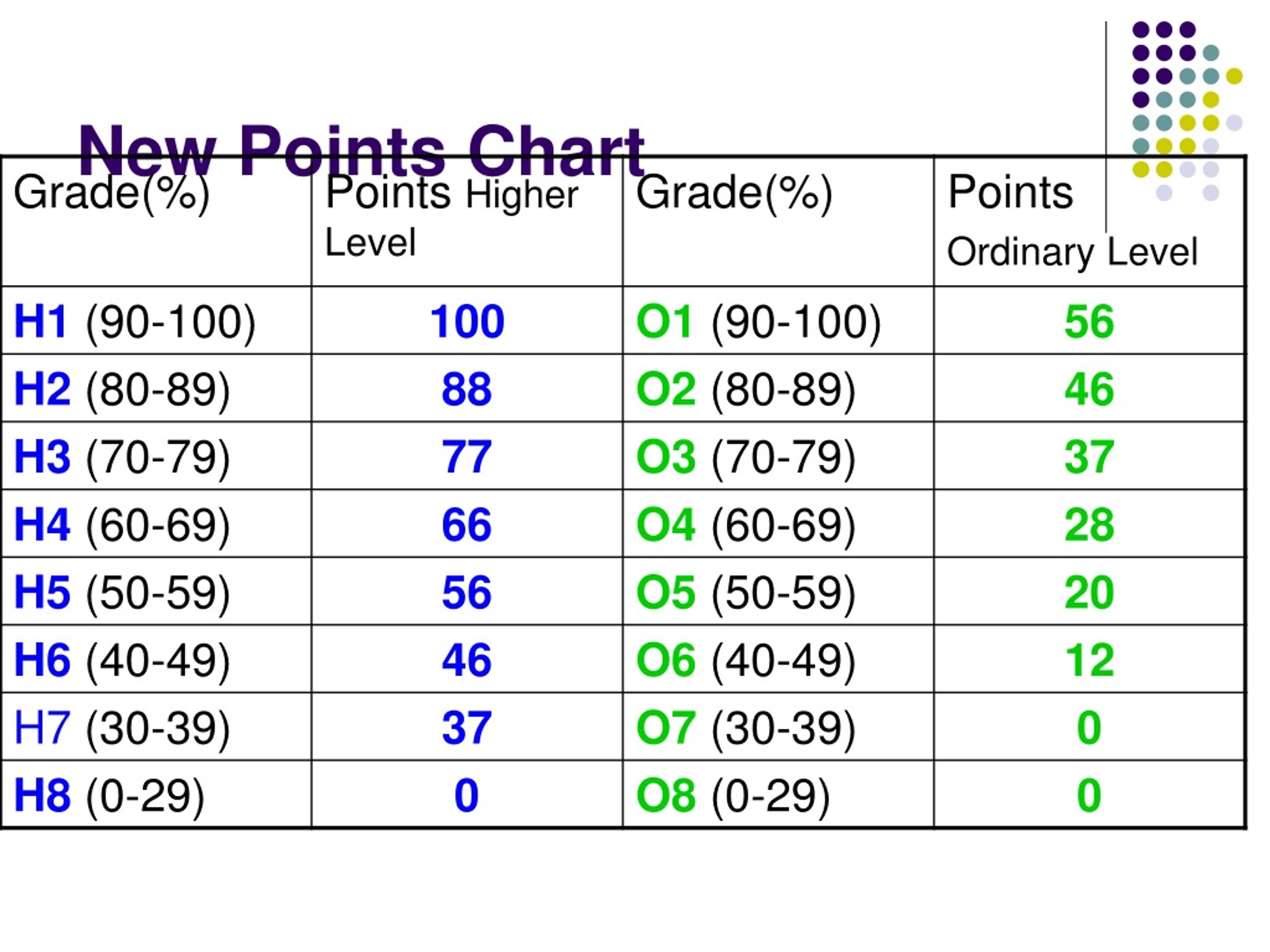 PPT TY/3 rd Year Subject Choice Parents Evening 2018 PowerPoint