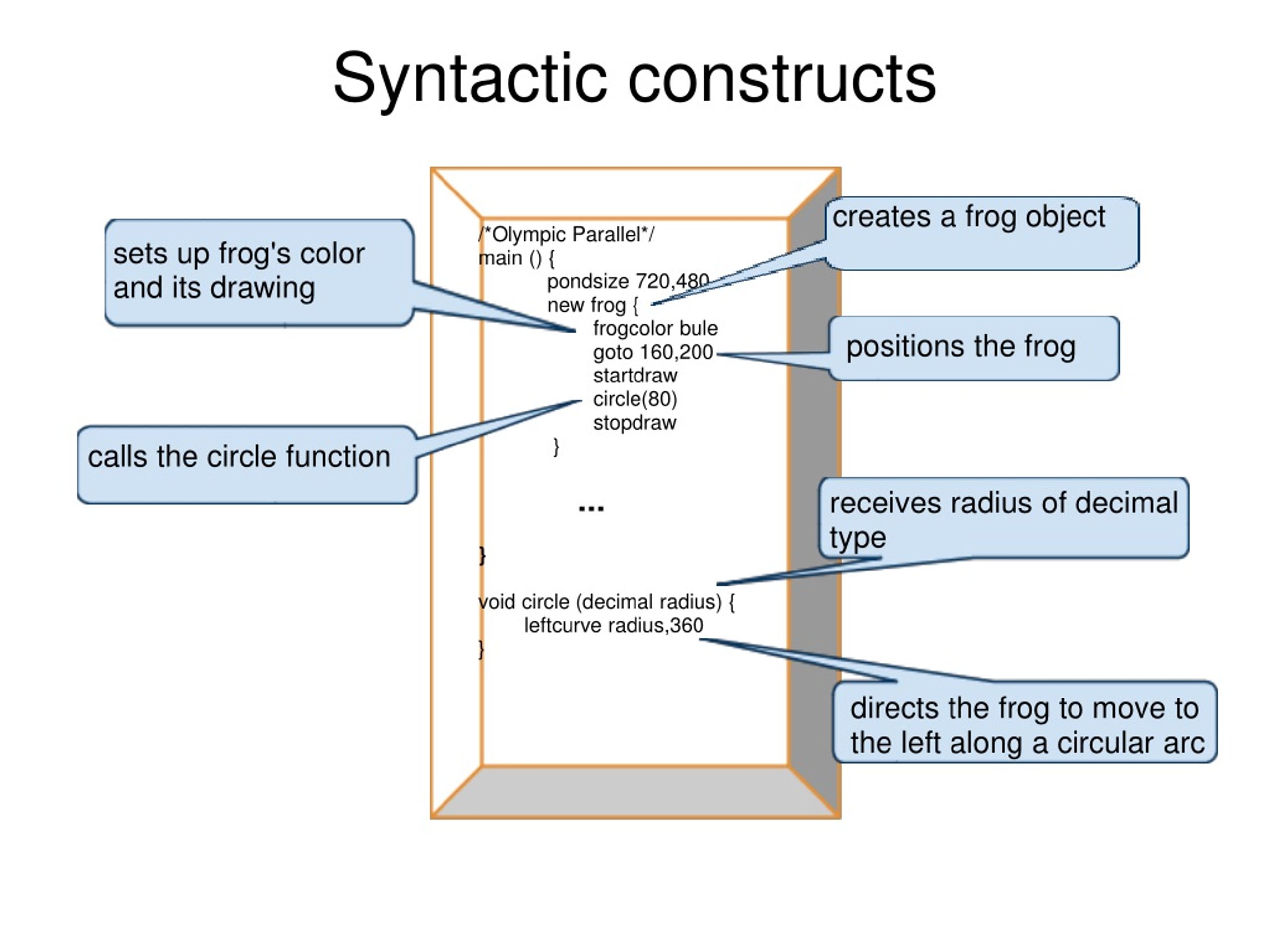 PPT KFrog PowerPoint Presentation, free download ID9209842