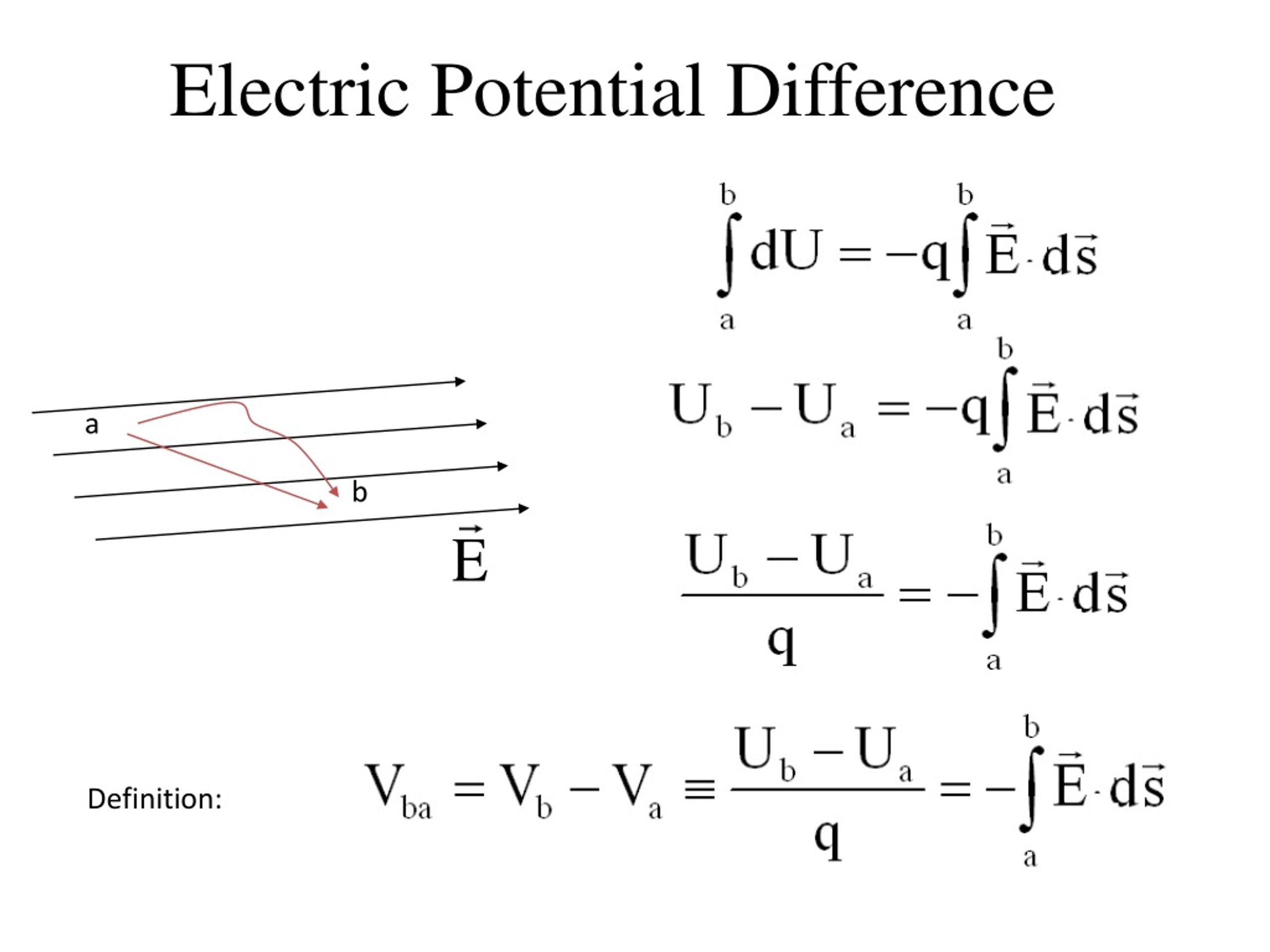 PPT Chapter 25 Electric potential 251 Potential Difference and