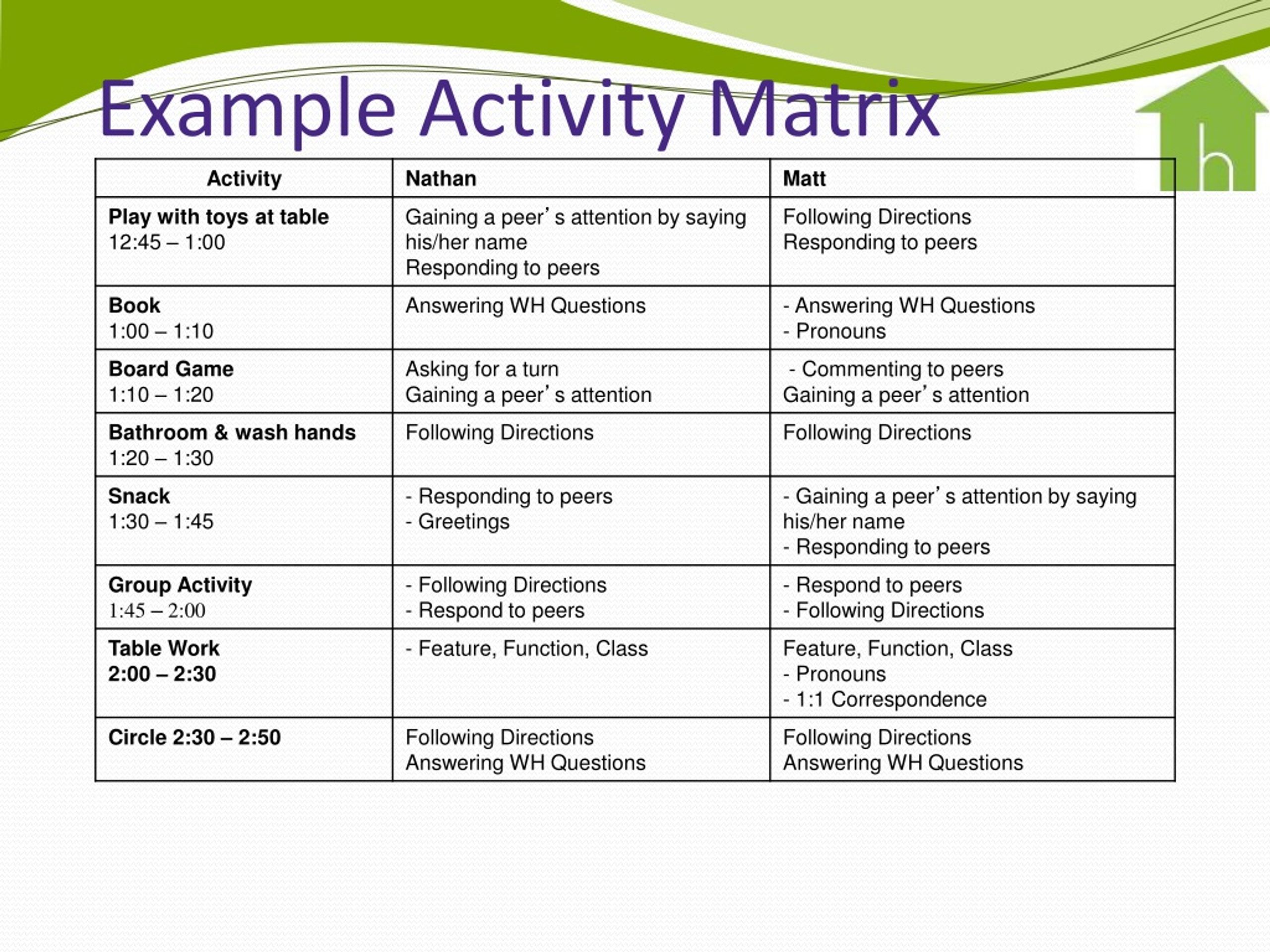 Sample Activity Matrix