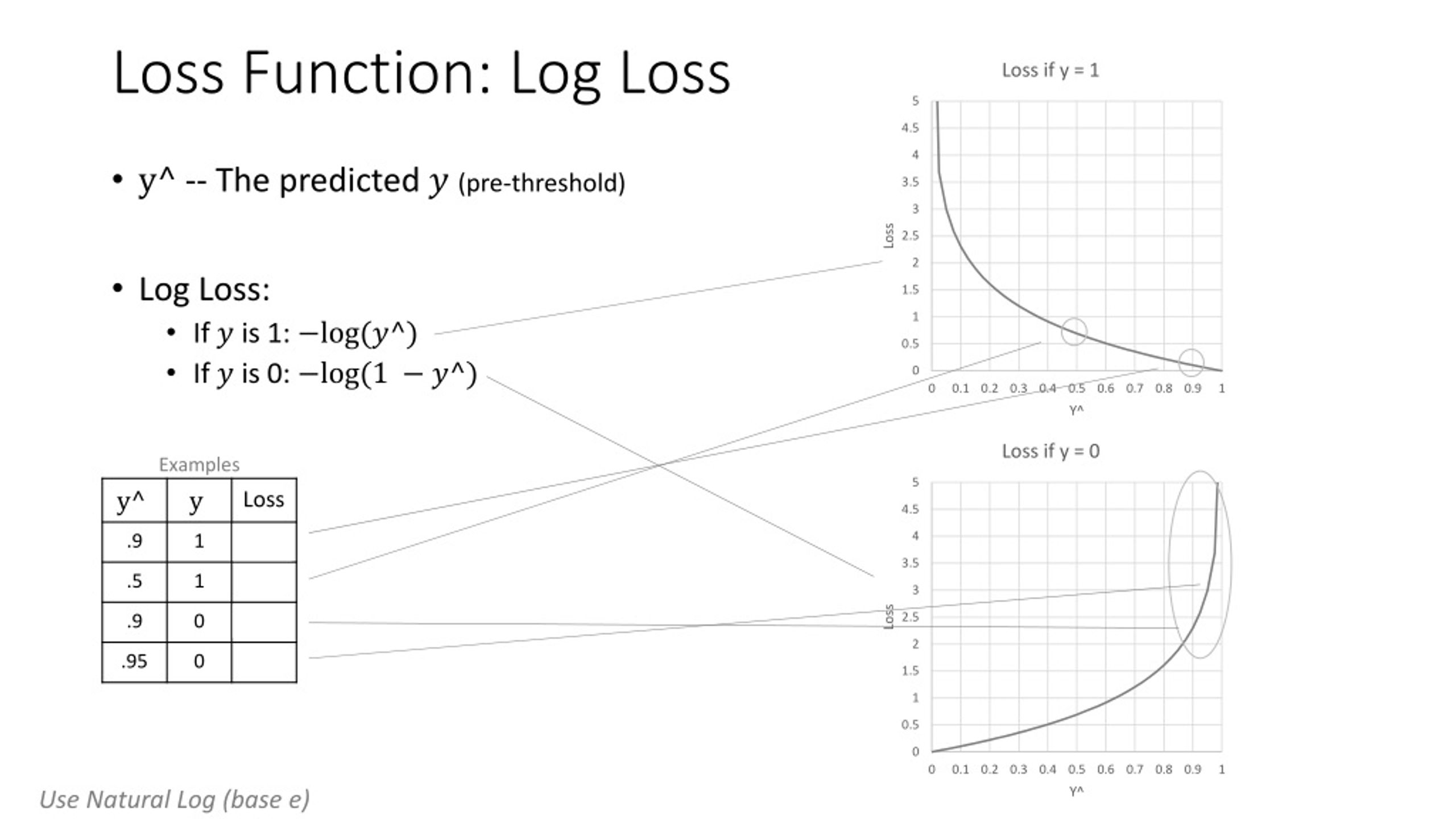 PPT Logistic Regression PowerPoint Presentation, free download ID921550