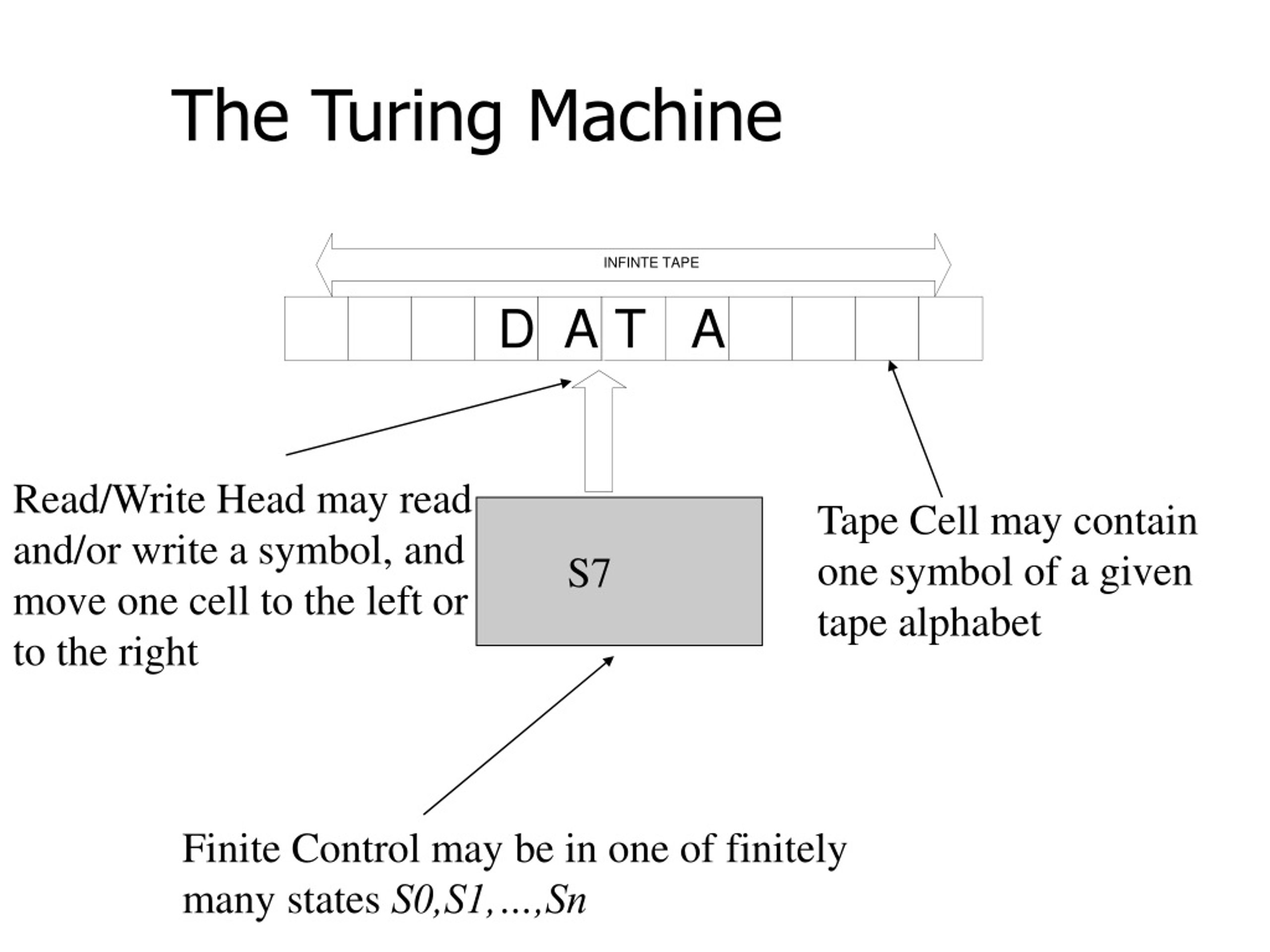 PPT - A Mechanical Turing Machine: Blueprint for a Biomolecular