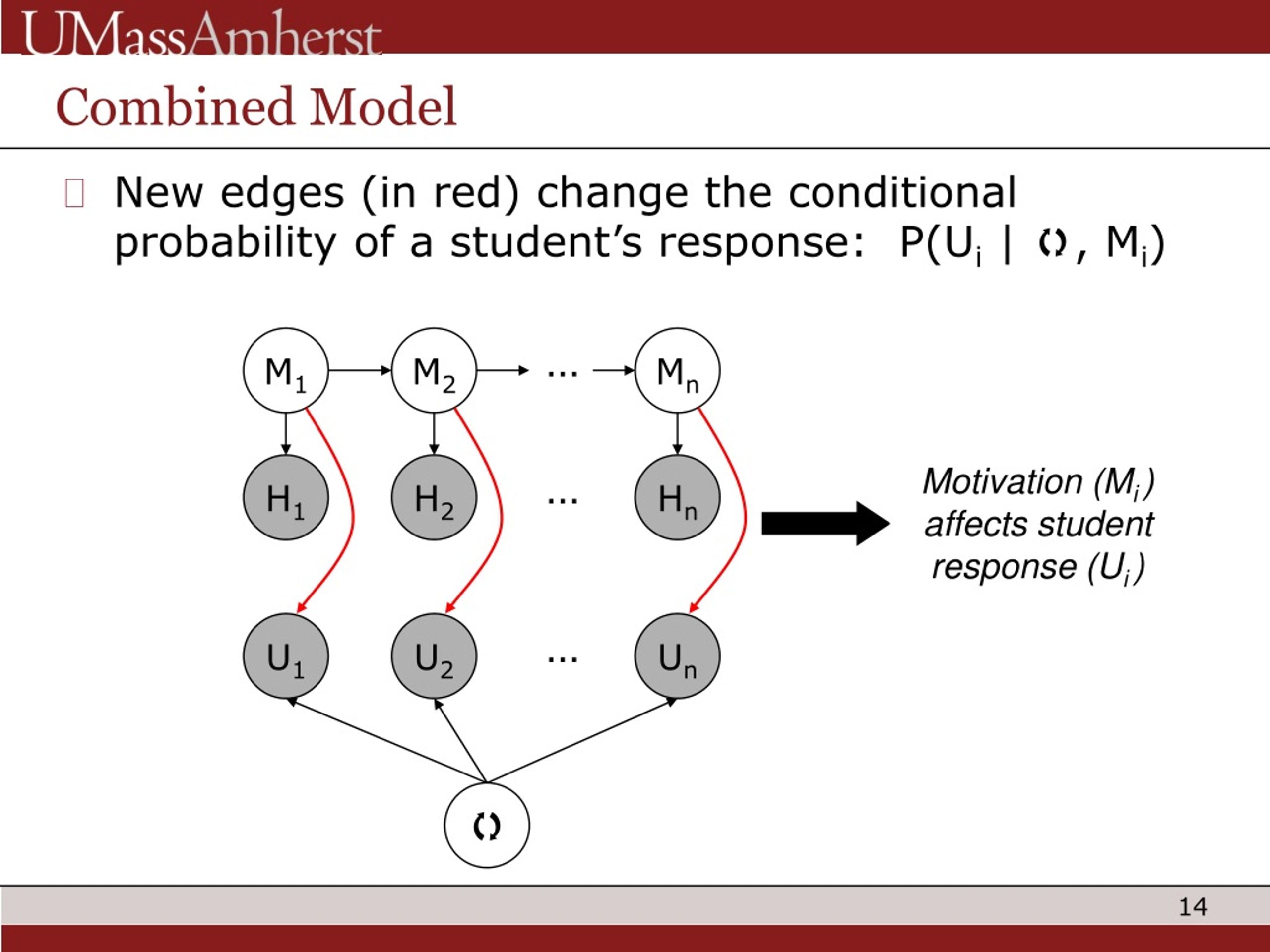 PPT A Dynamic Mixture Model to Detect Student Motivation and