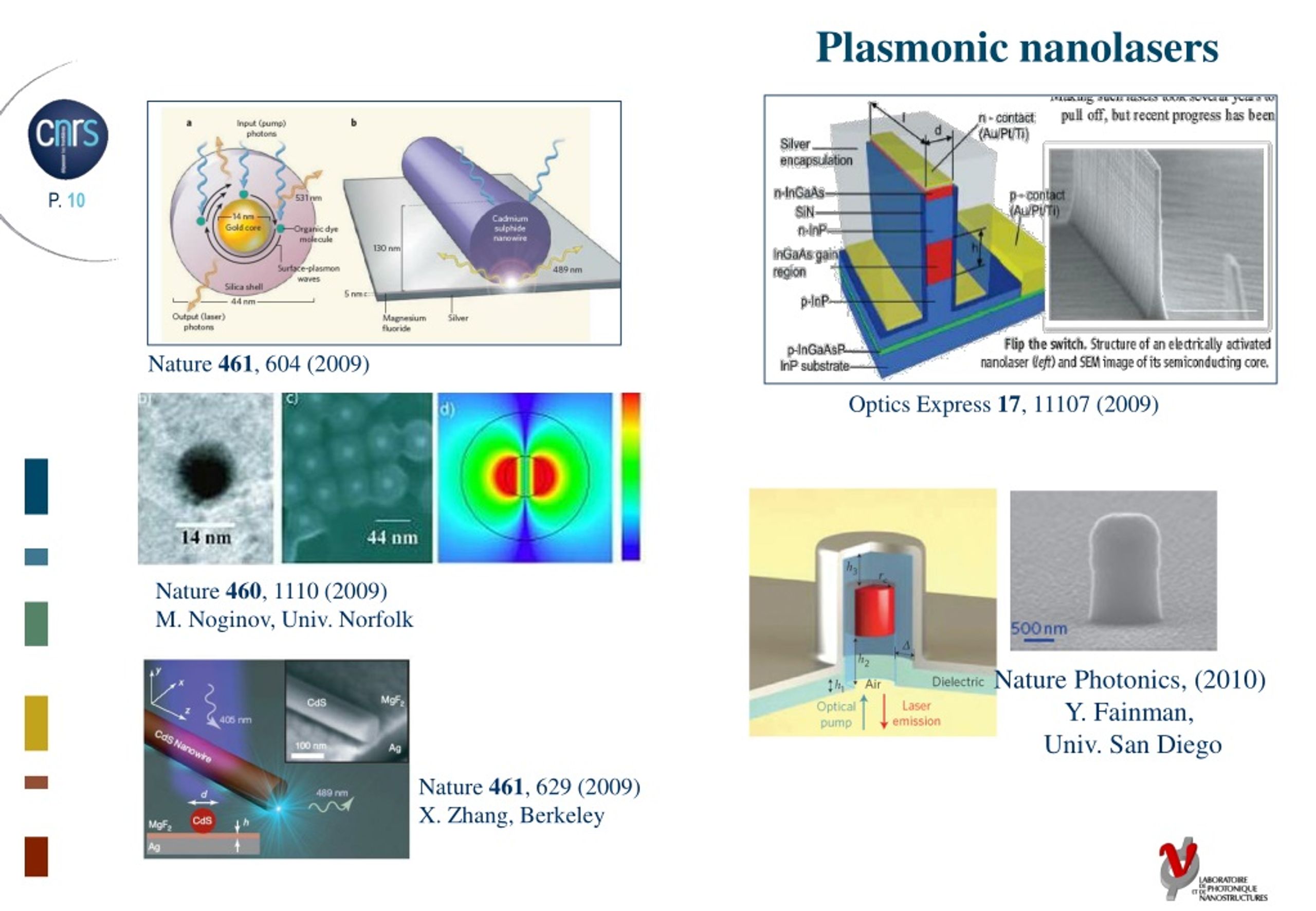 PPT Lasers operating at nanoscale Impact of quantum effects on