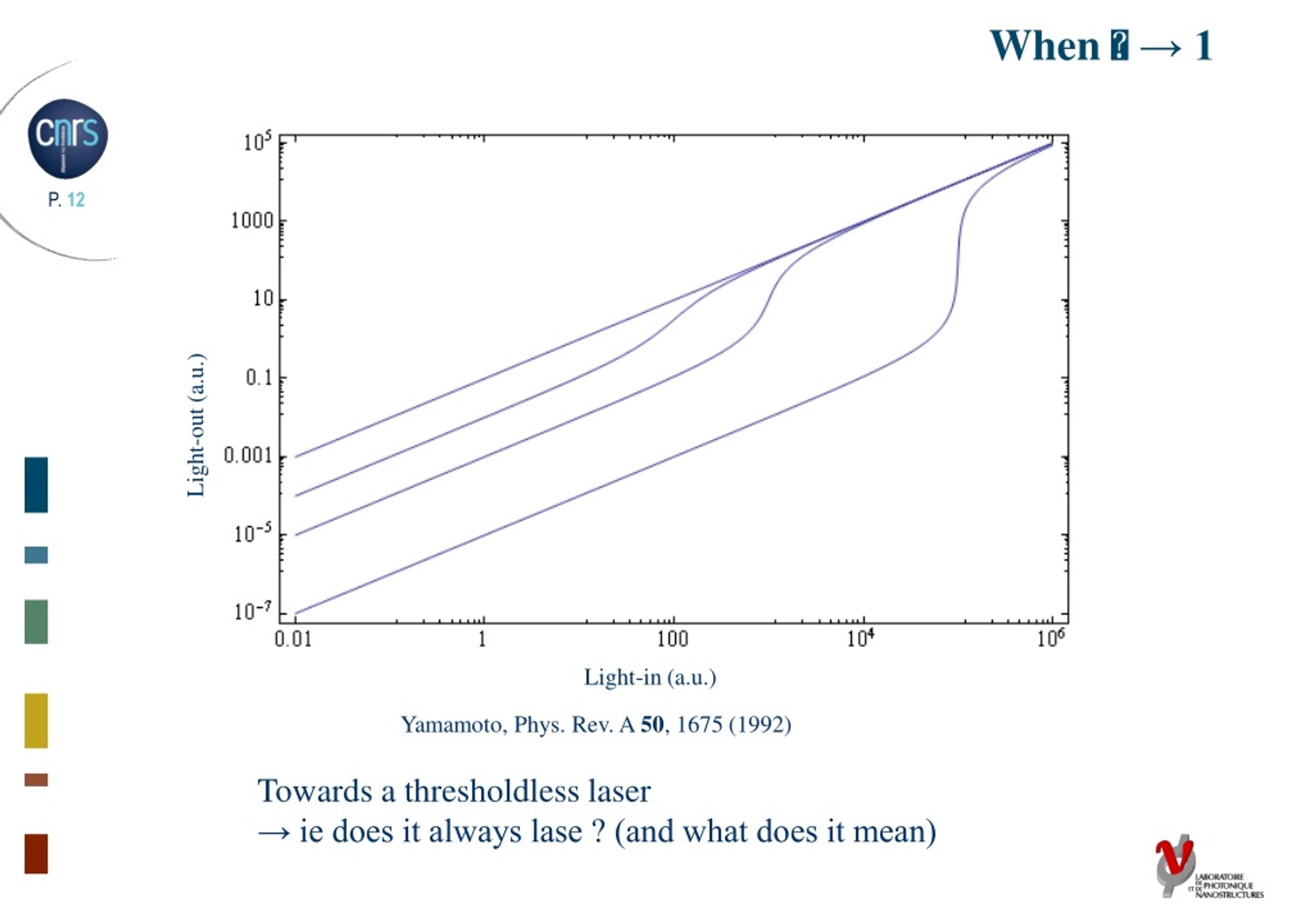 PPT Lasers operating at nanoscale Impact of quantum effects on