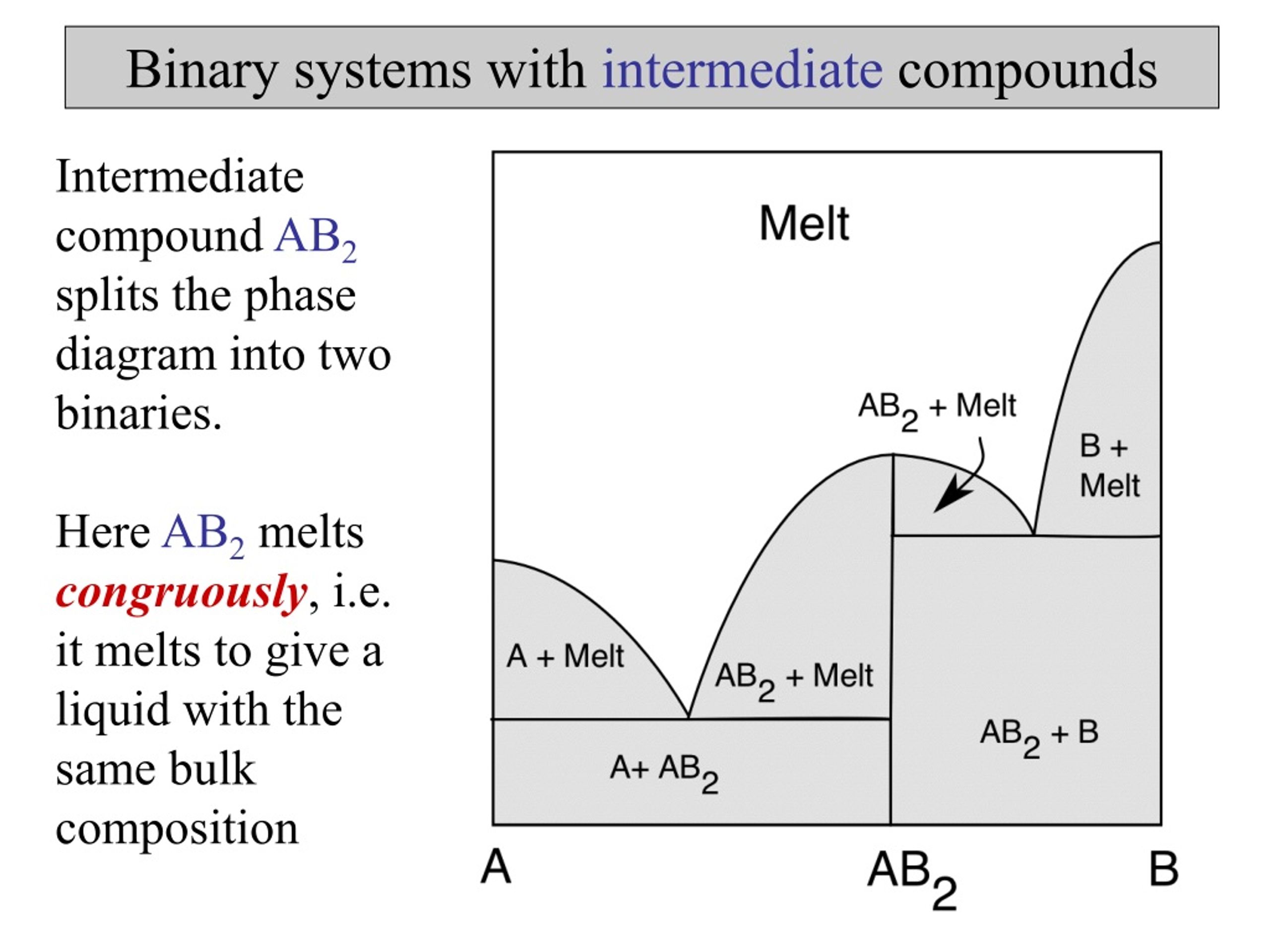 PPT - ALLOYS & PHASE DIAGRAMS PowerPoint Presentation, free download