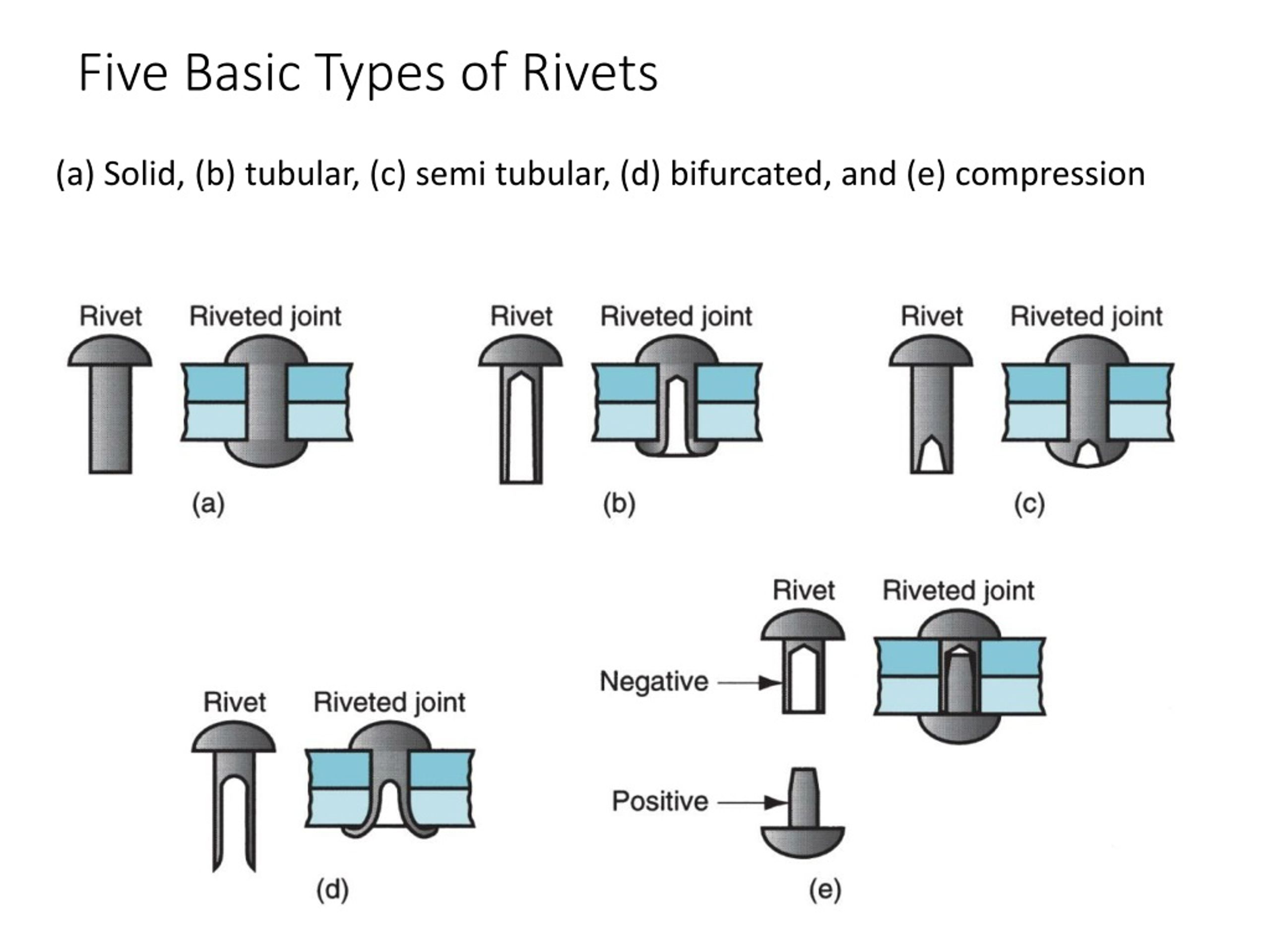 PPT ME 330 Manufacturing Processes MECHANICAL ASSEMBLY Joining