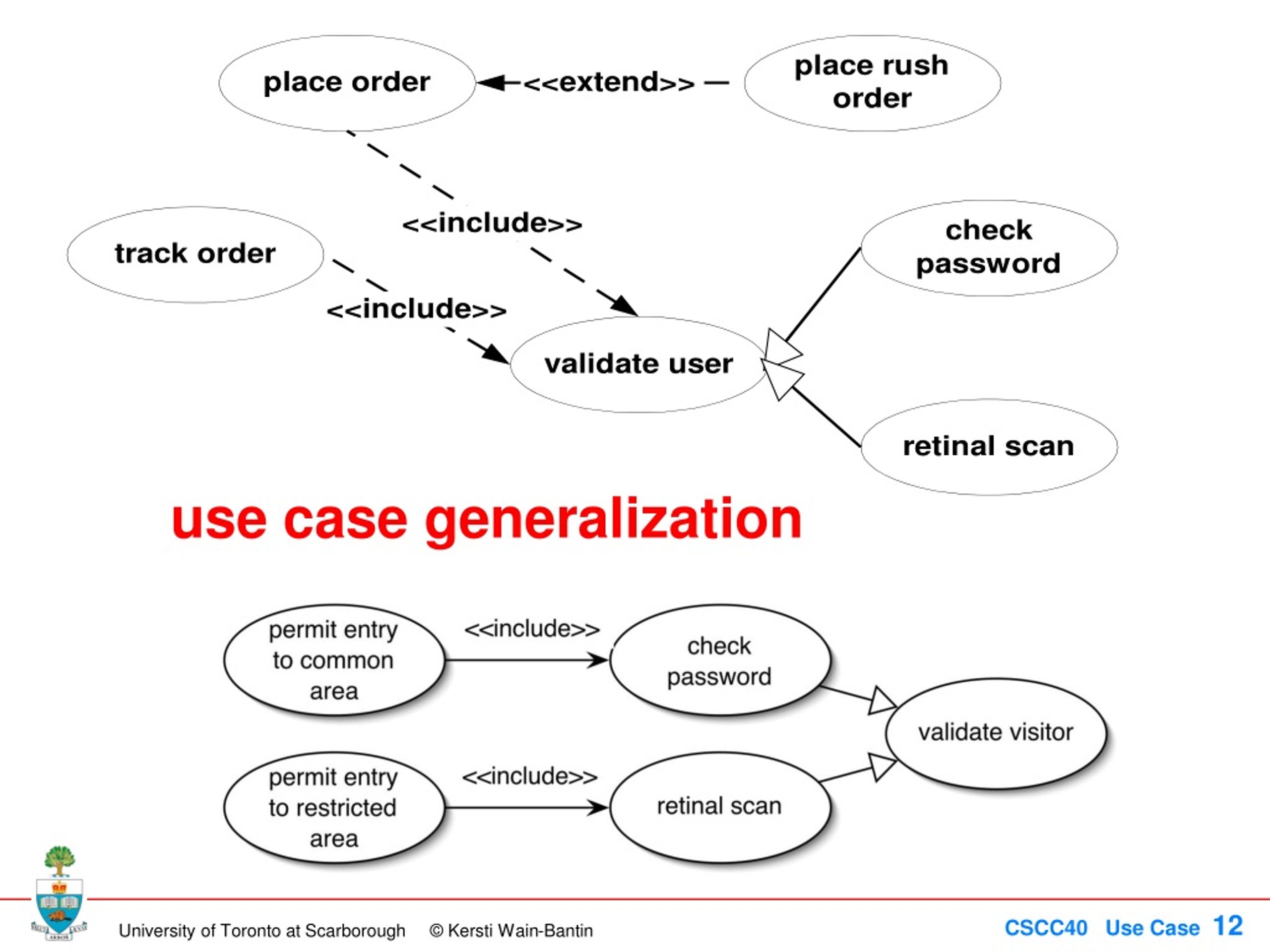PPT - Use Case Modeling for System Requirements PowerPoint Presentation