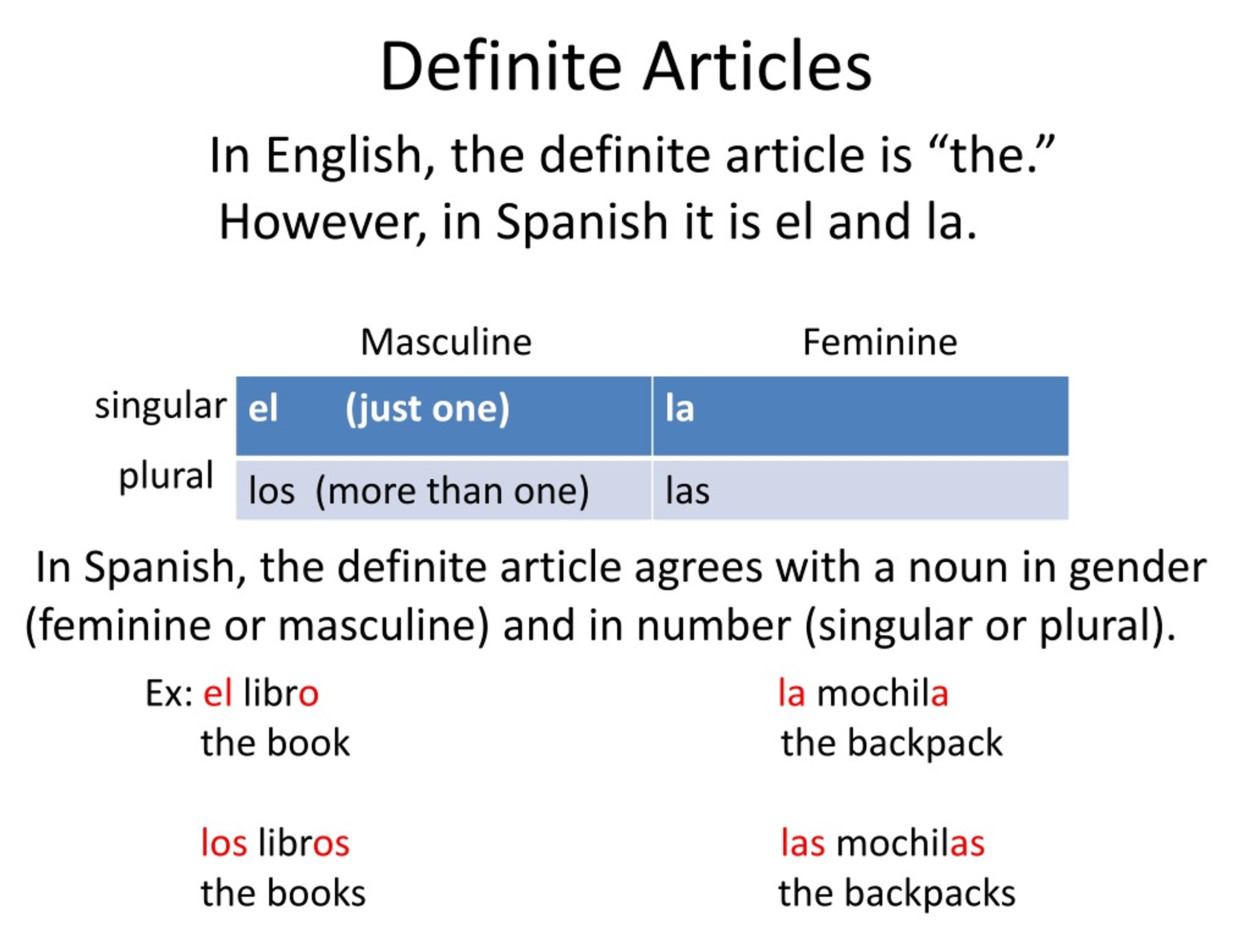 PPT Definite and Indefinite Articles in Spanish PowerPoint