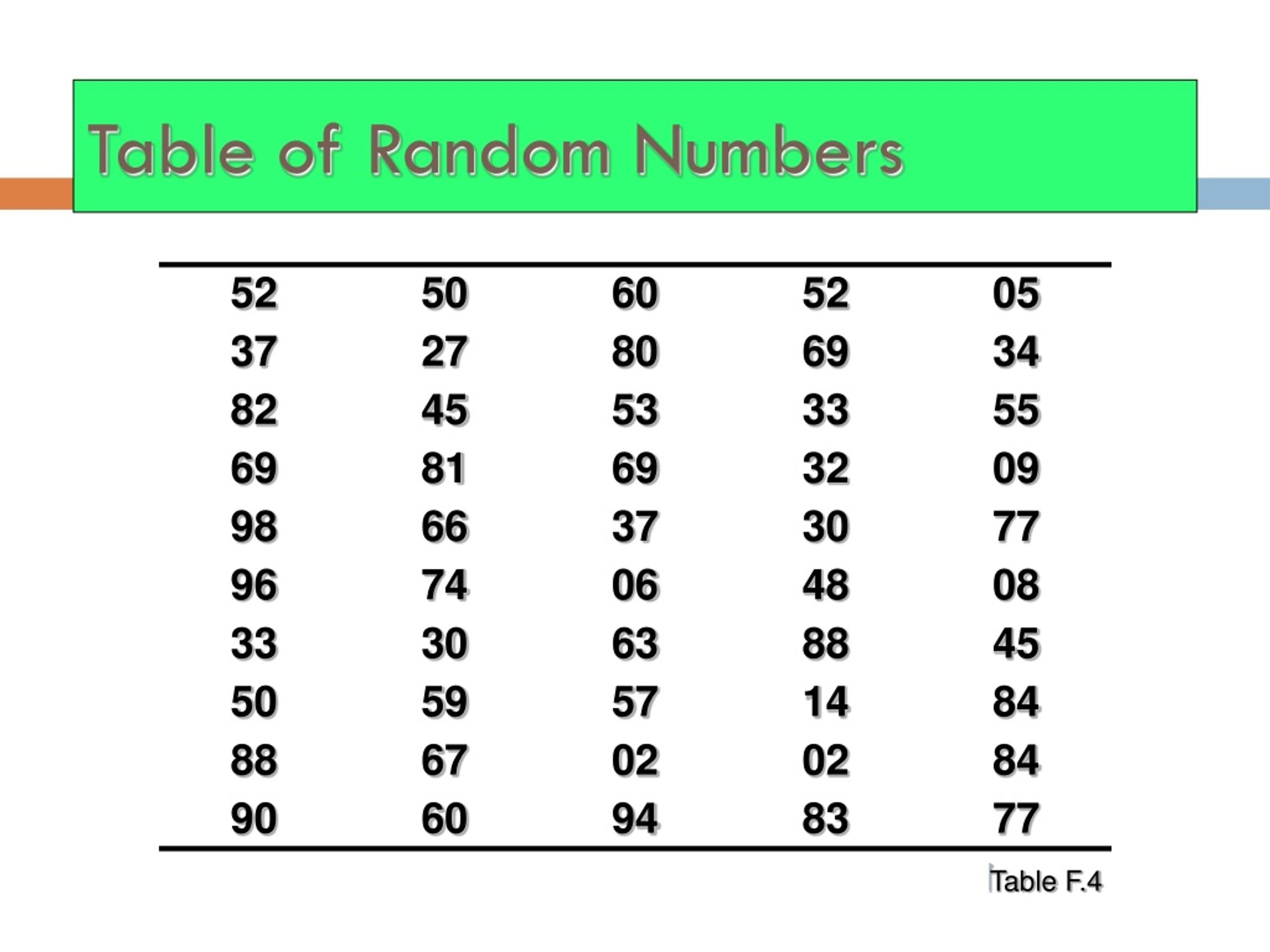 PPT Monté Carlo Simulation PowerPoint Presentation, free download