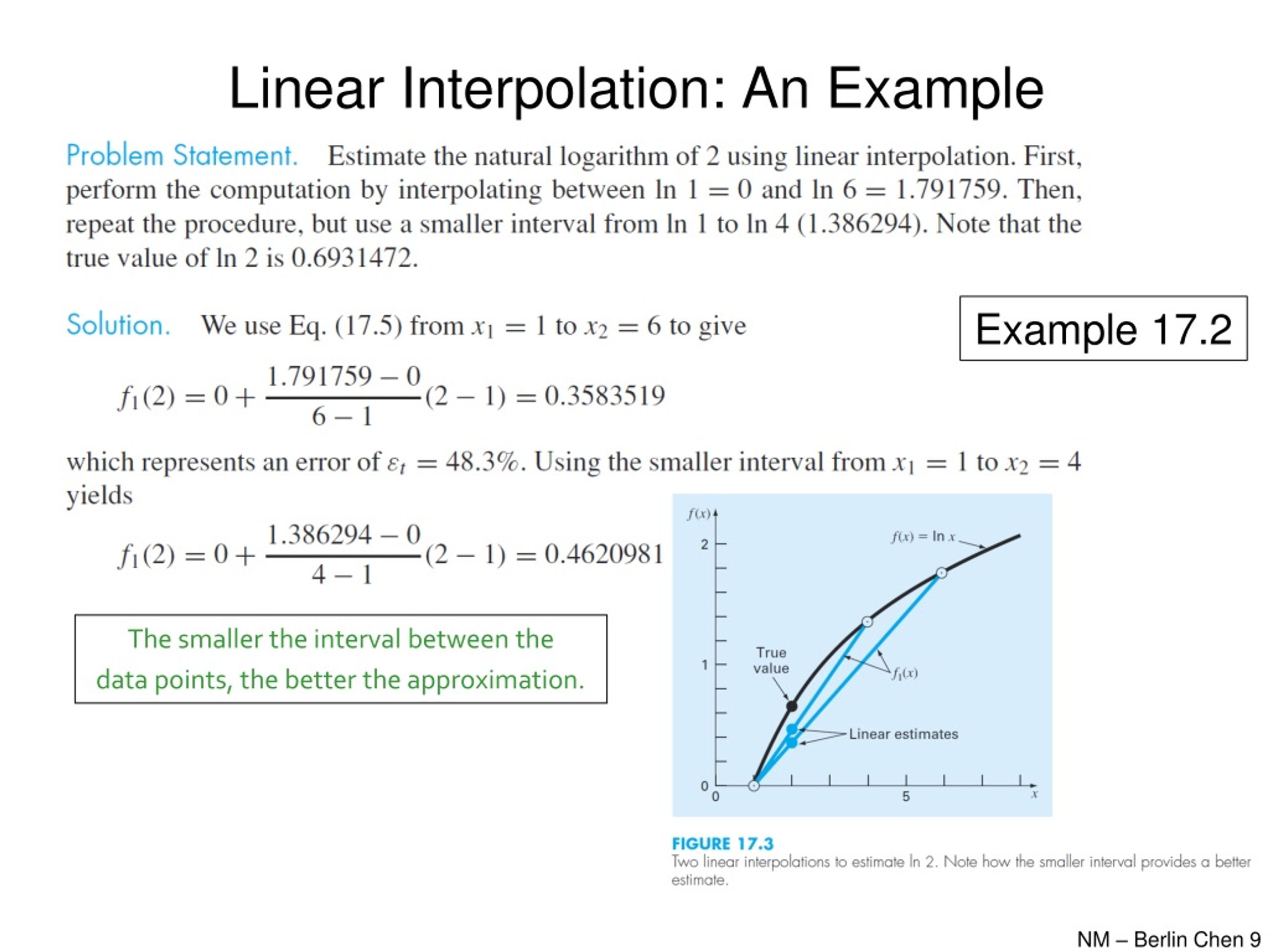 PPT Polynomial Interpolation PowerPoint Presentation, free download