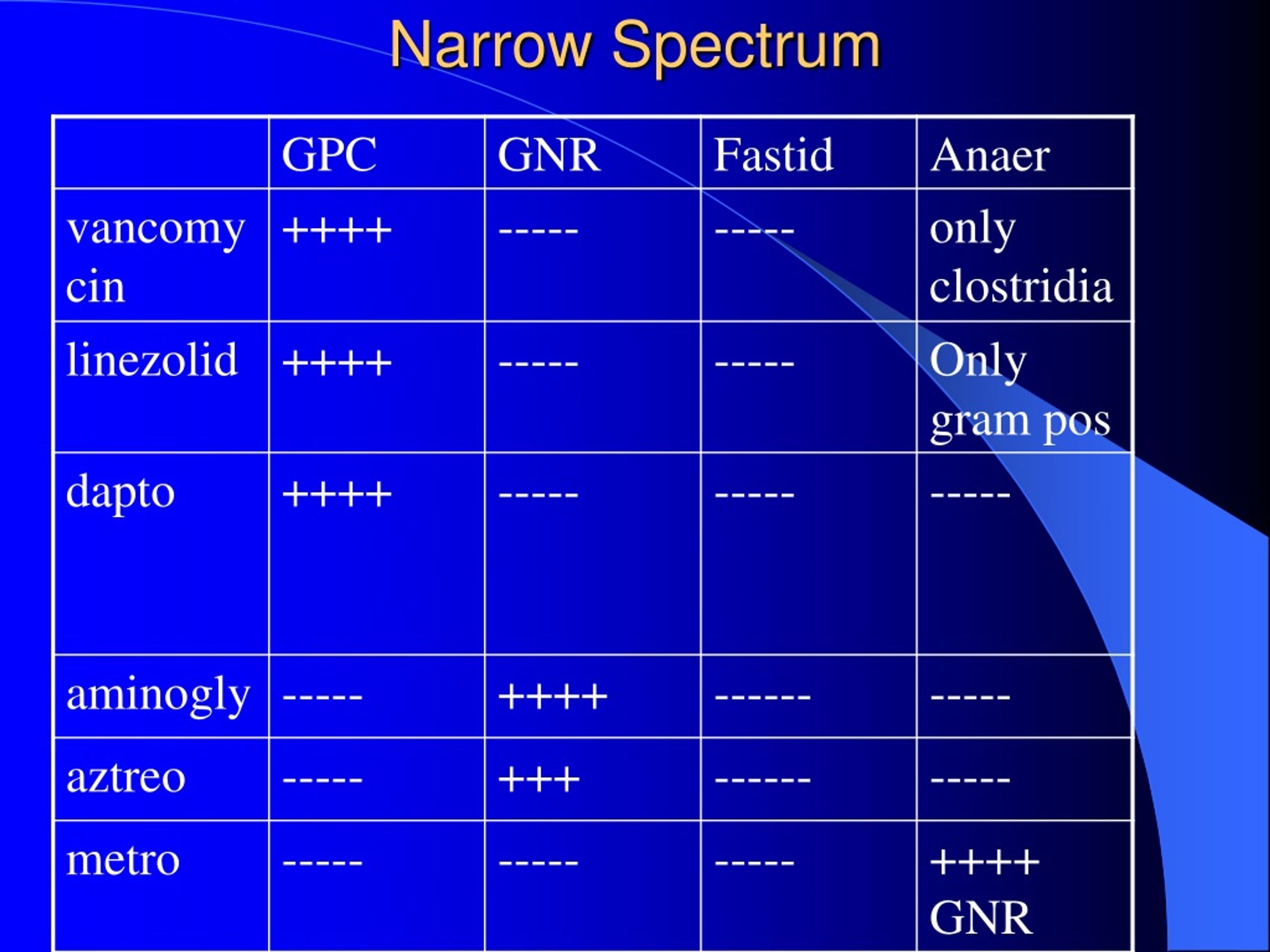PPT Introduction to Clinically Relevant Microbiology and