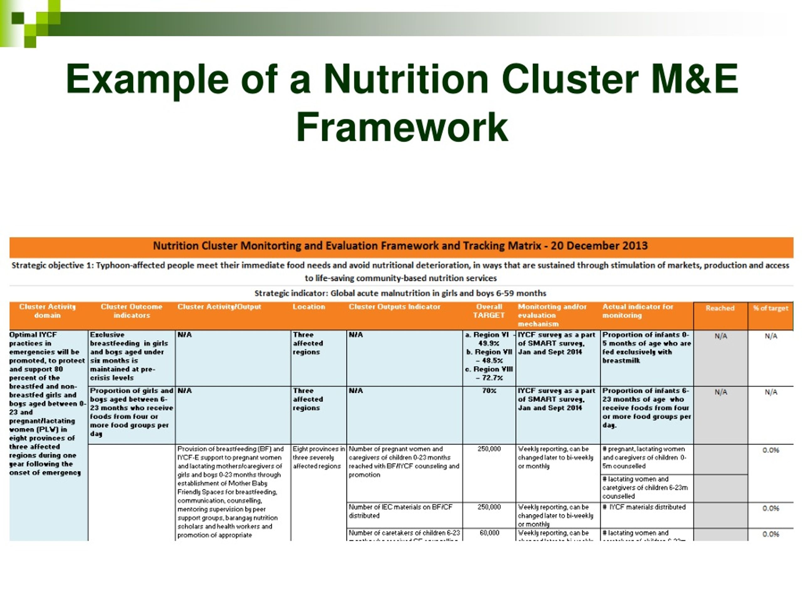 PPT Global nutrition cluster information management toolkit