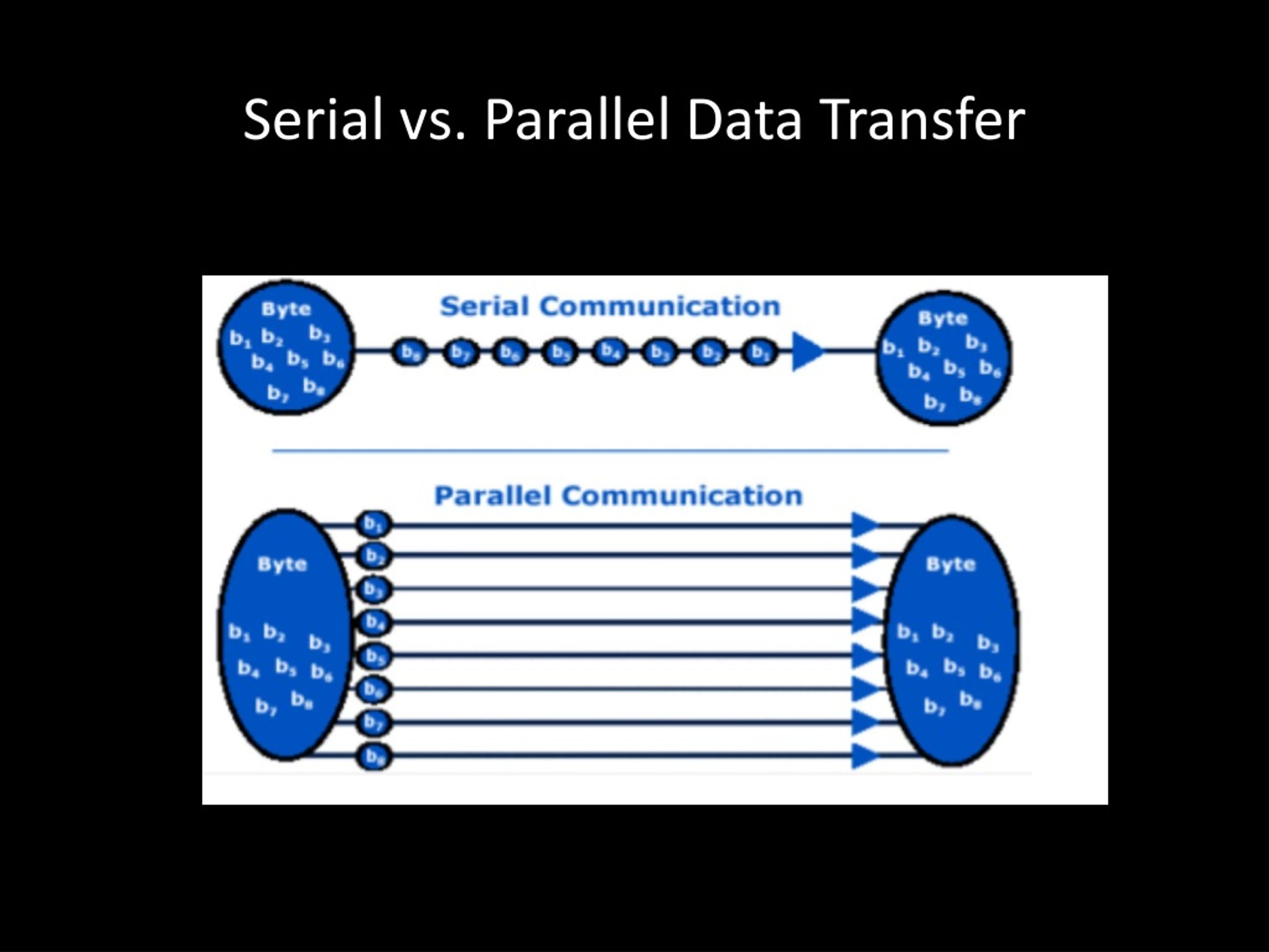 PPT Secondary Memory, Peripherals and Input /Output Lecture 6