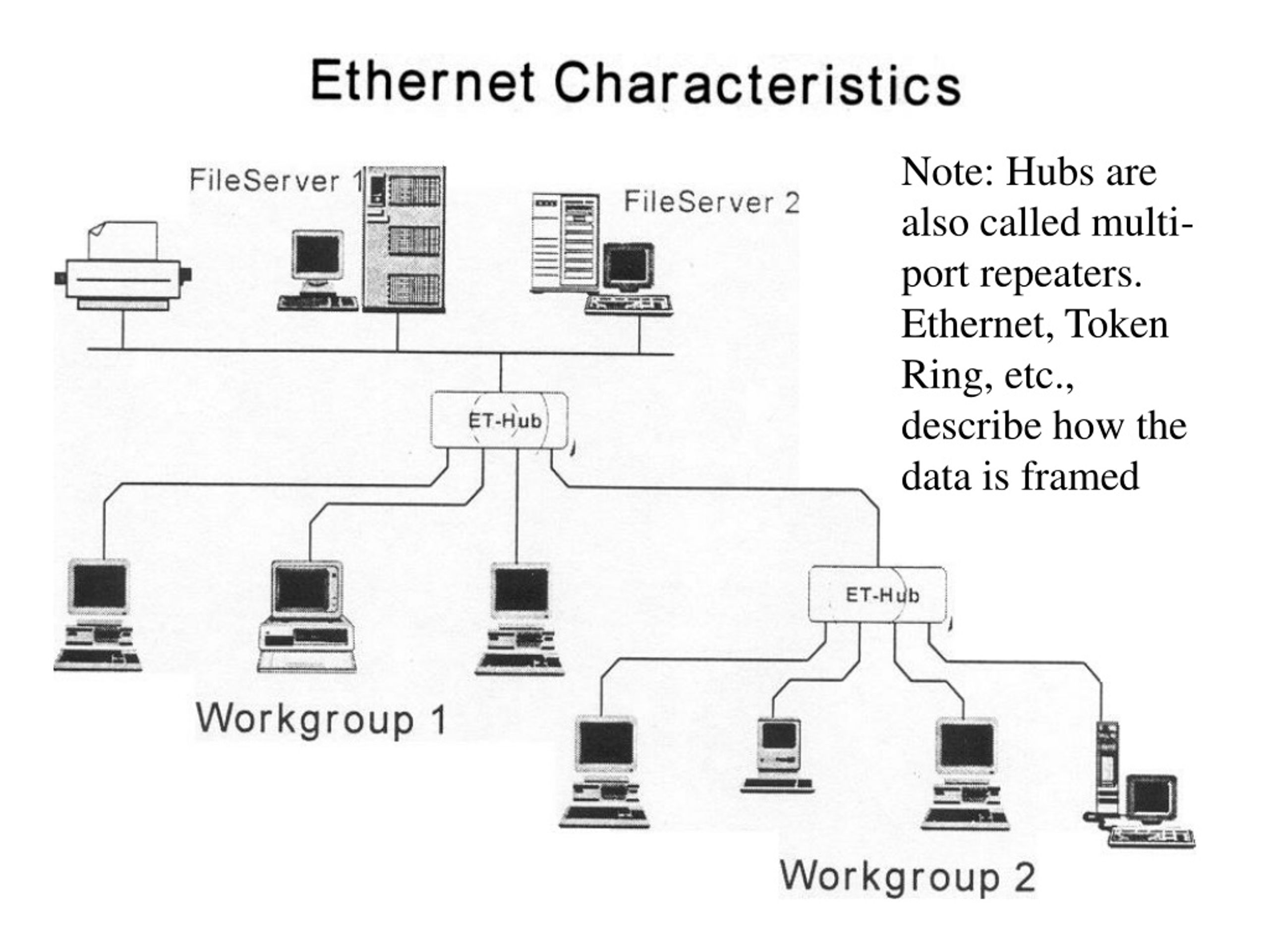 PPT Introduction • LAN, WAN, MAN Characteristics • LAN Topologies