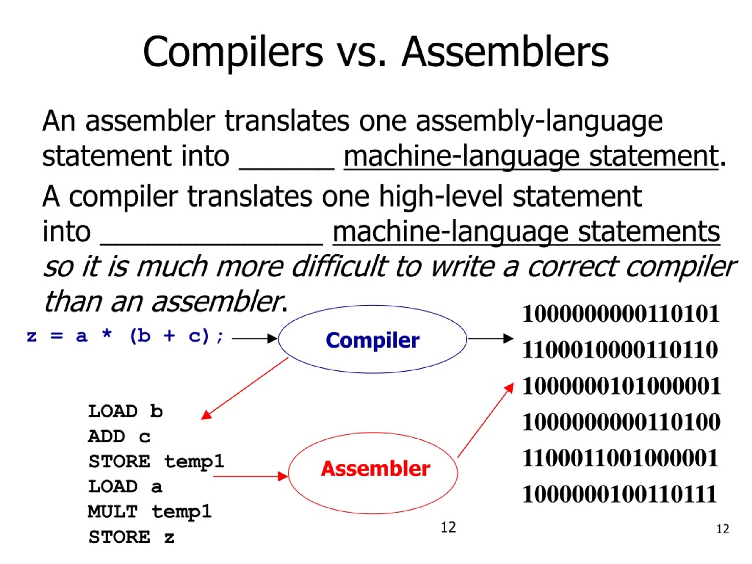 Difference Between Assembler And Technician at Jimmy Mills blog