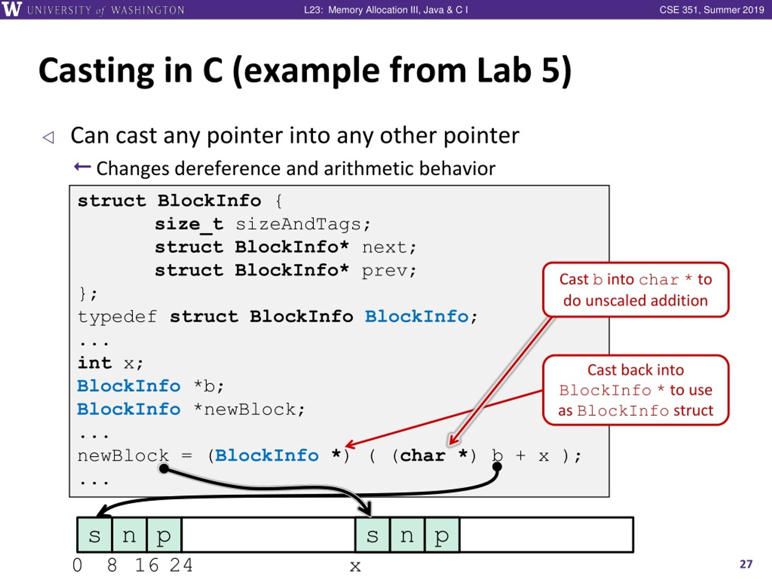 PPT Memory Allocation III, Java & C I CSE 351 Summer 2019 PowerPoint