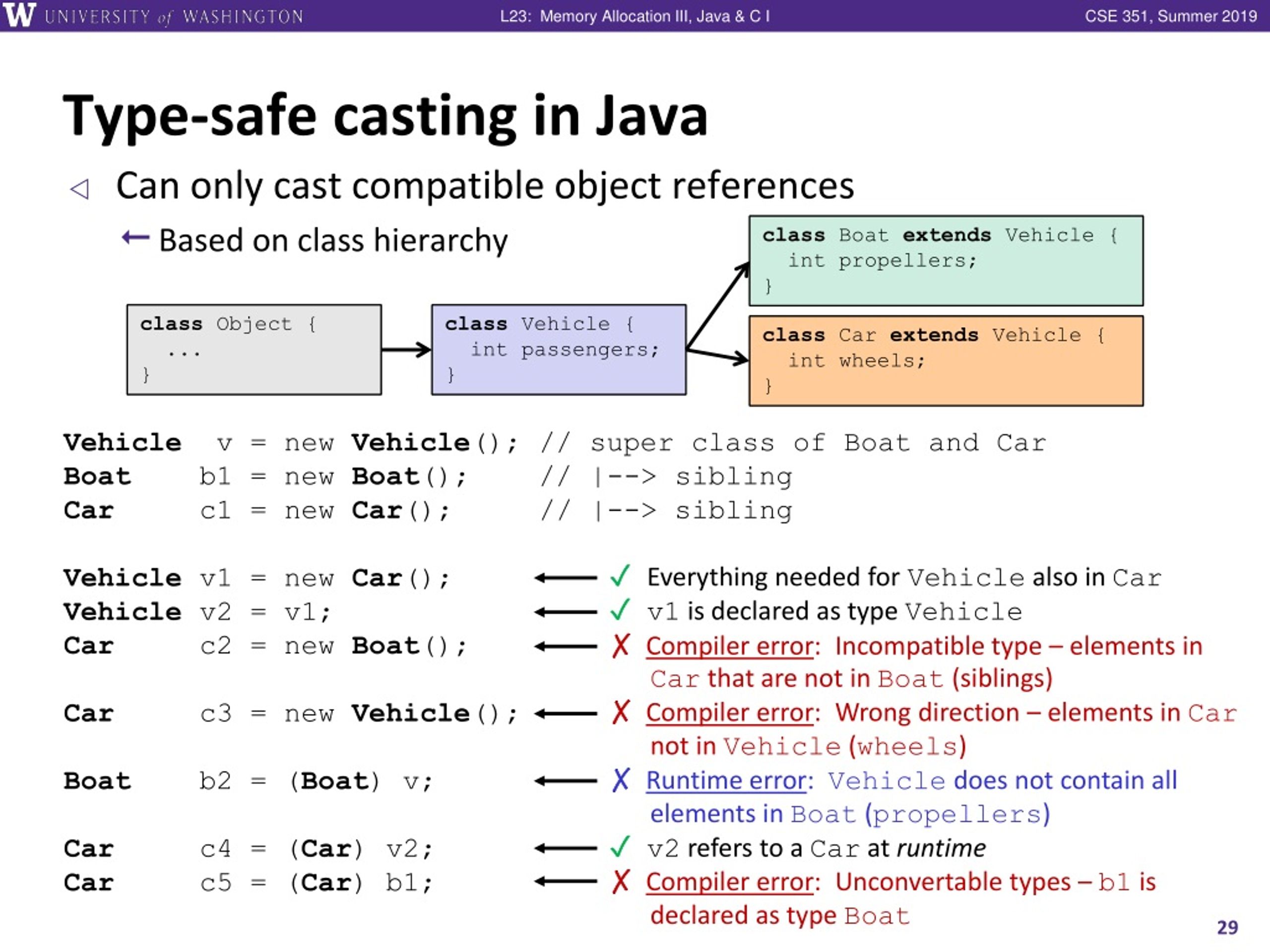 PPT Memory Allocation III, Java & C I CSE 351 Summer 2019 PowerPoint