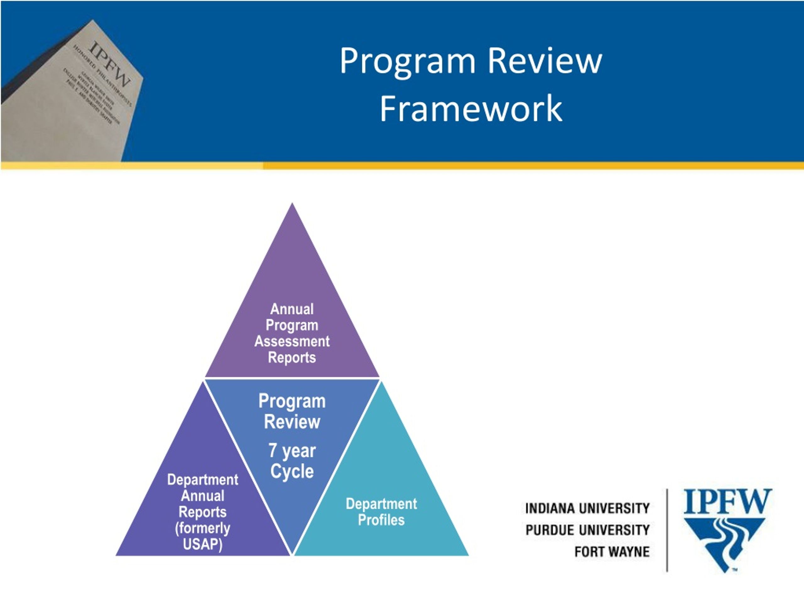 PPT Academic Program Review 2017 PowerPoint Presentation