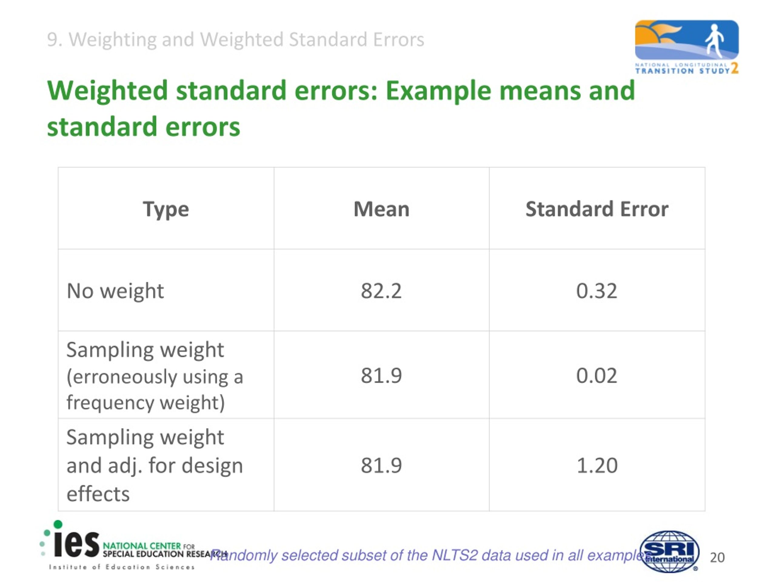 PPT 9. Weighting and Weighted Standard Errors PowerPoint Presentation