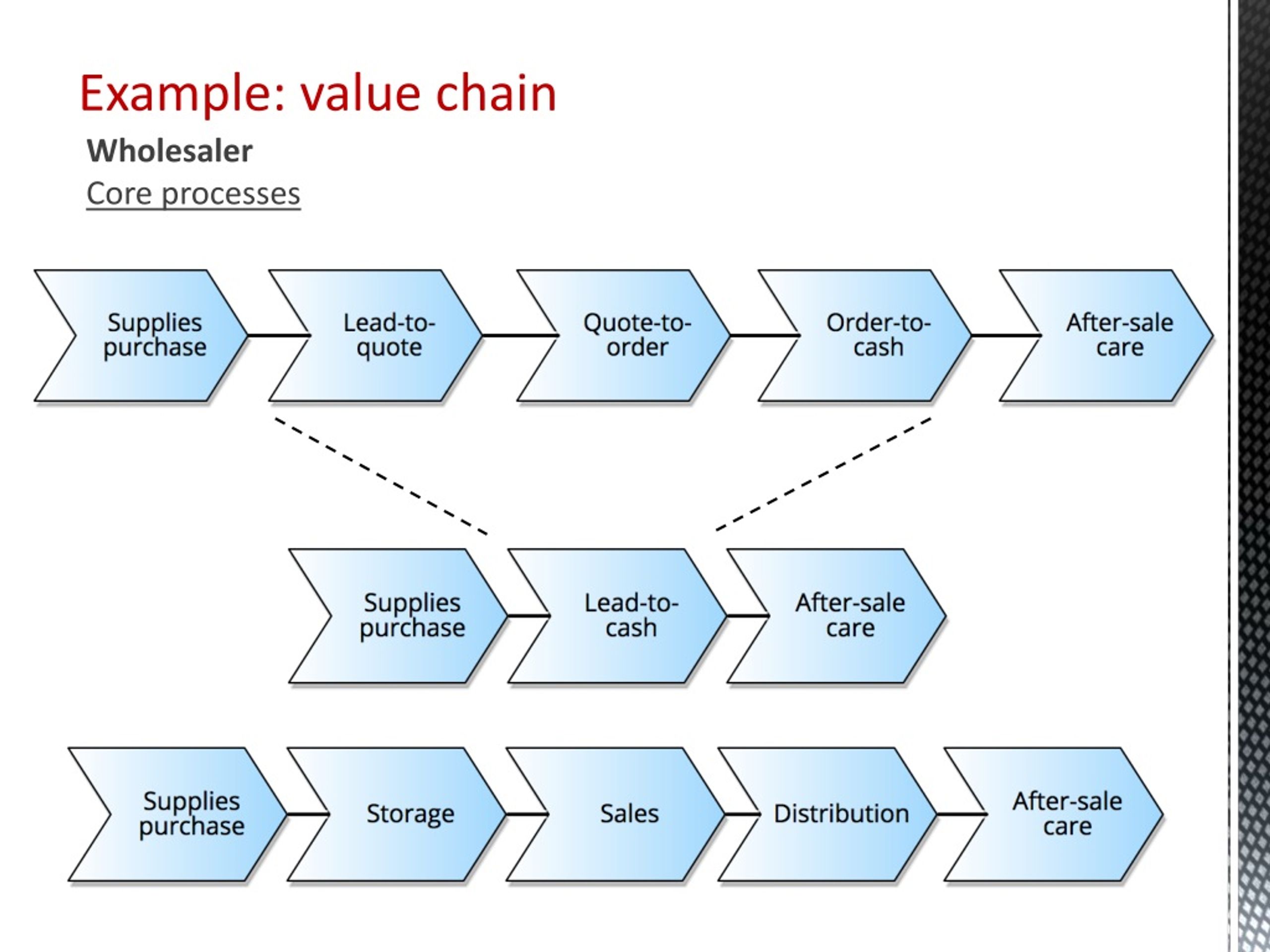 PPT MTAT.03.231 Business Process Management Lecture 2 Process