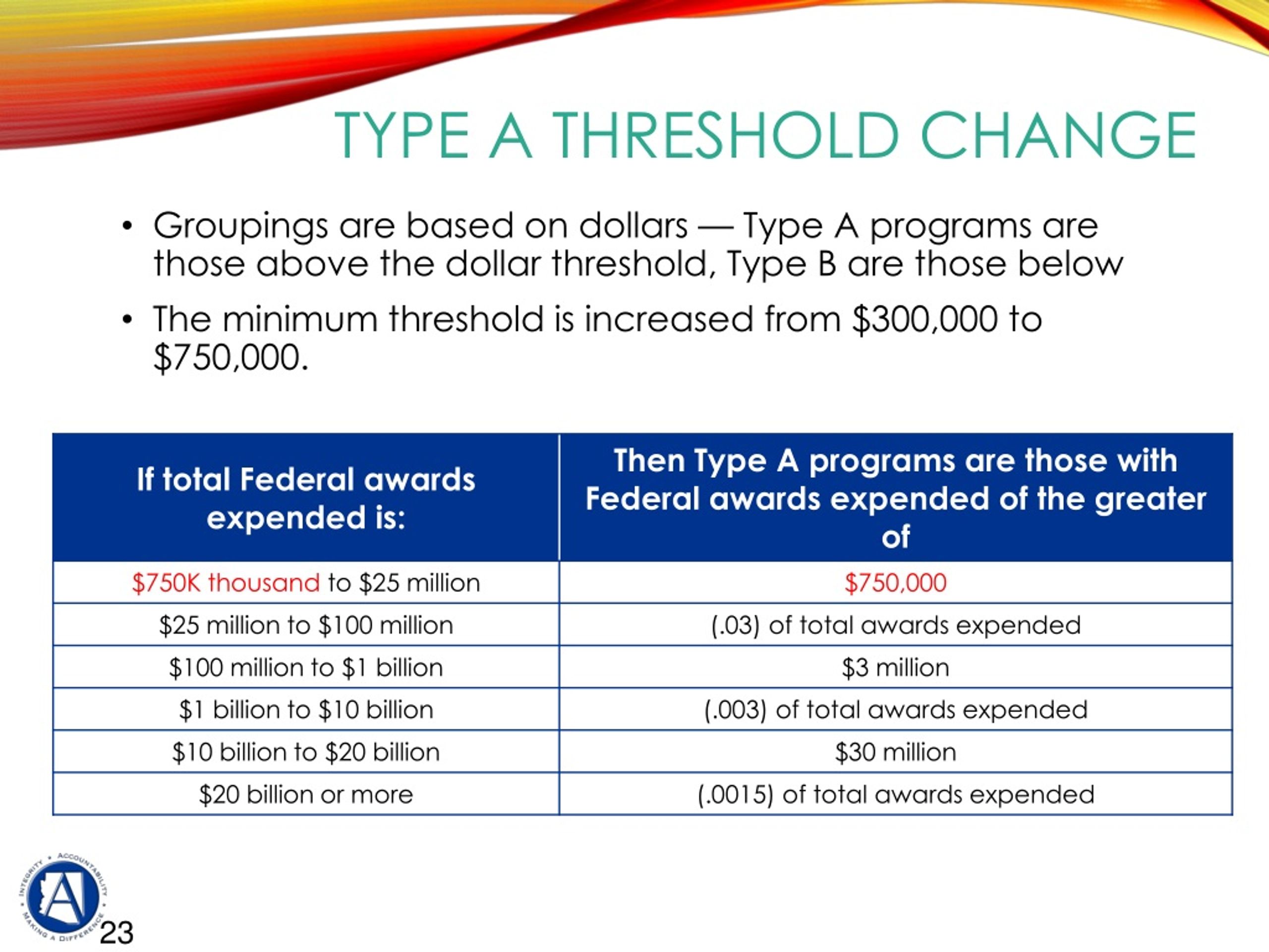 PPT Single audits PowerPoint Presentation, free download ID965972