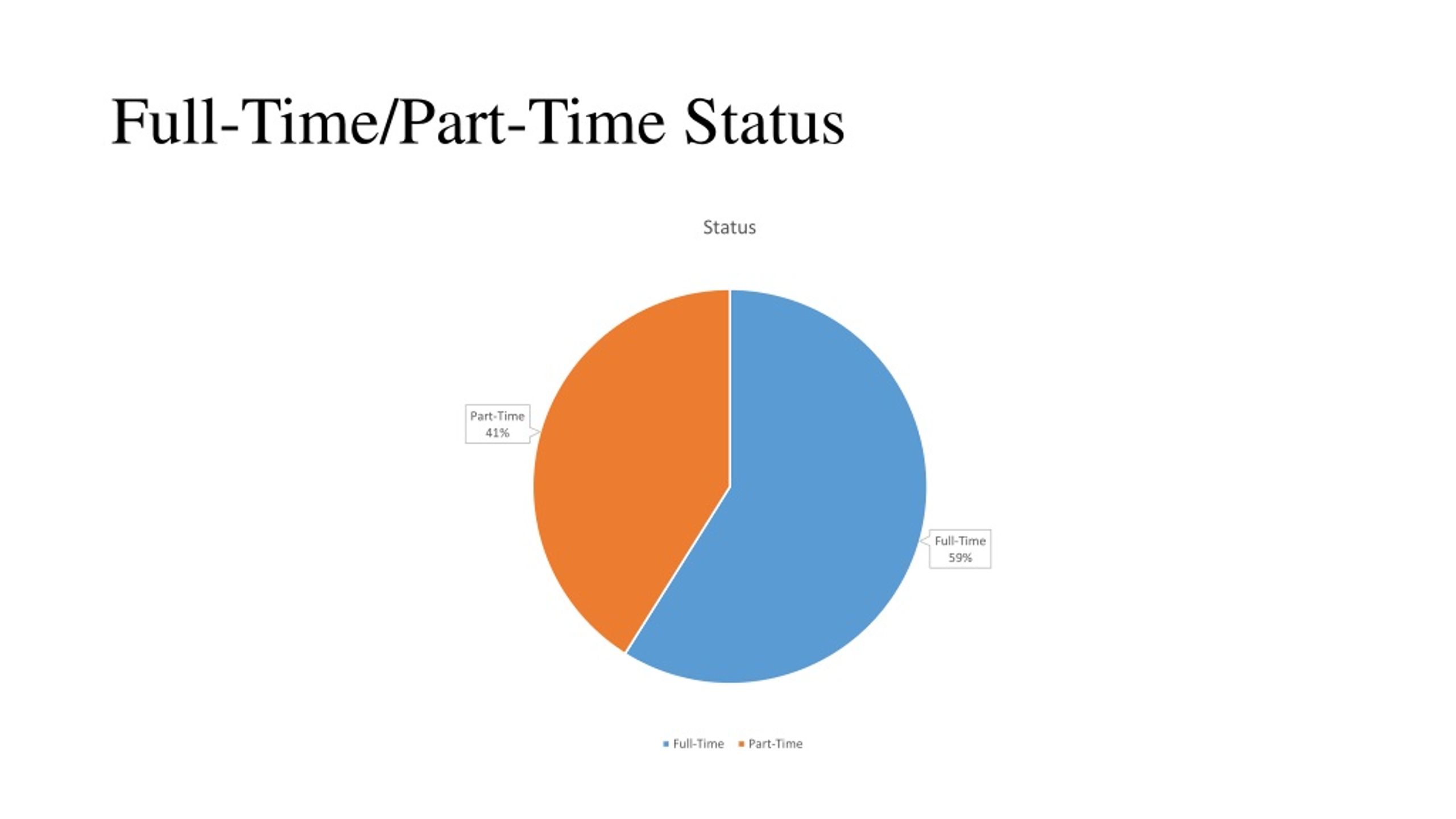 PPT Assessment Day 2018 PowerPoint Presentation, free download ID992503