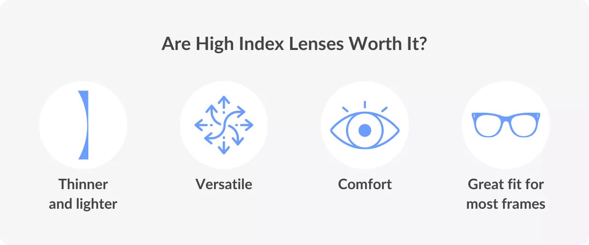High Index Lenses Lens Thickness Chart SmartBuyGlasses US